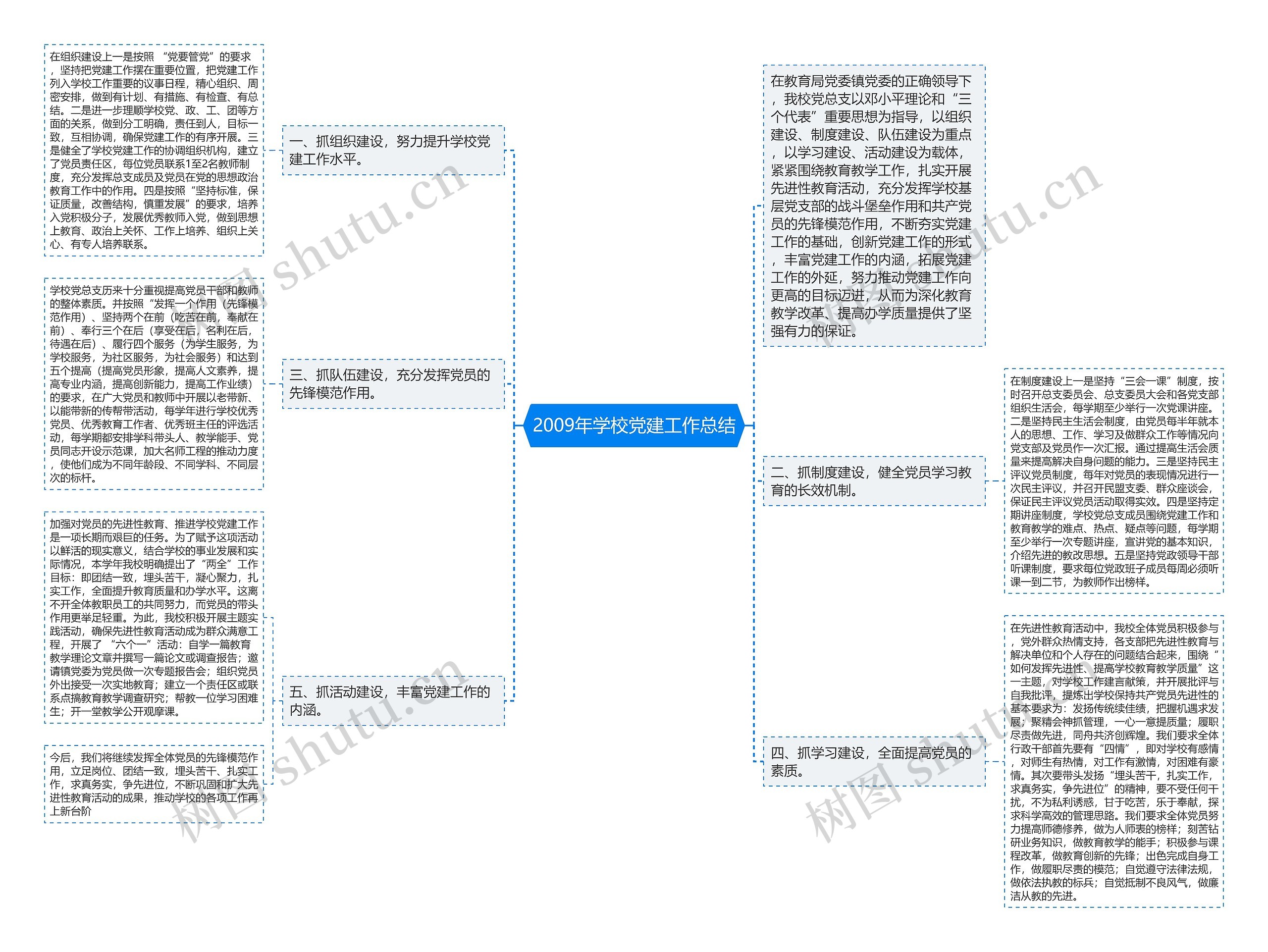 2009年学校党建工作总结