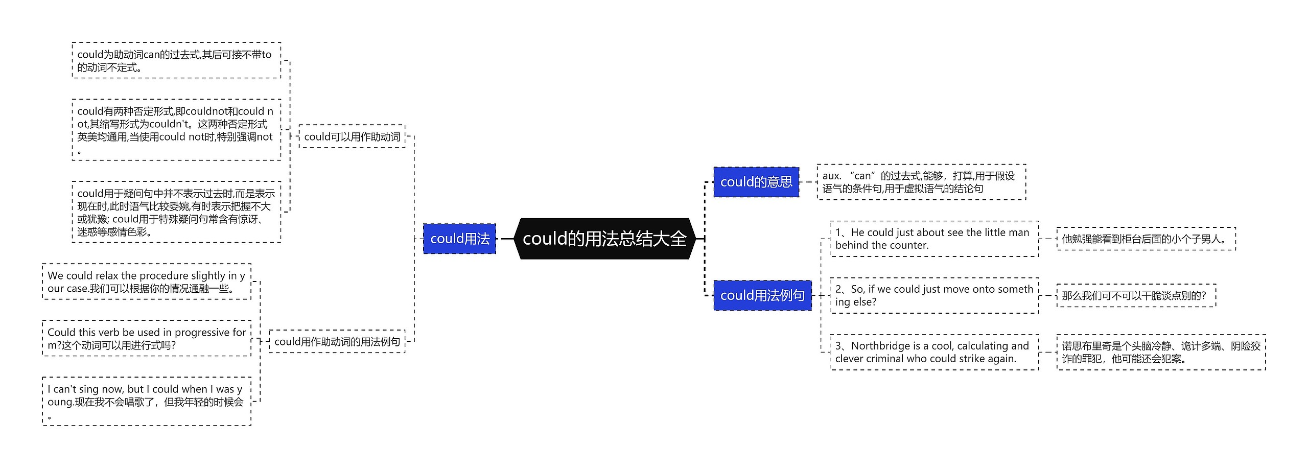 could的用法总结大全