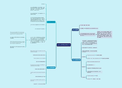 advise的用法总结大全