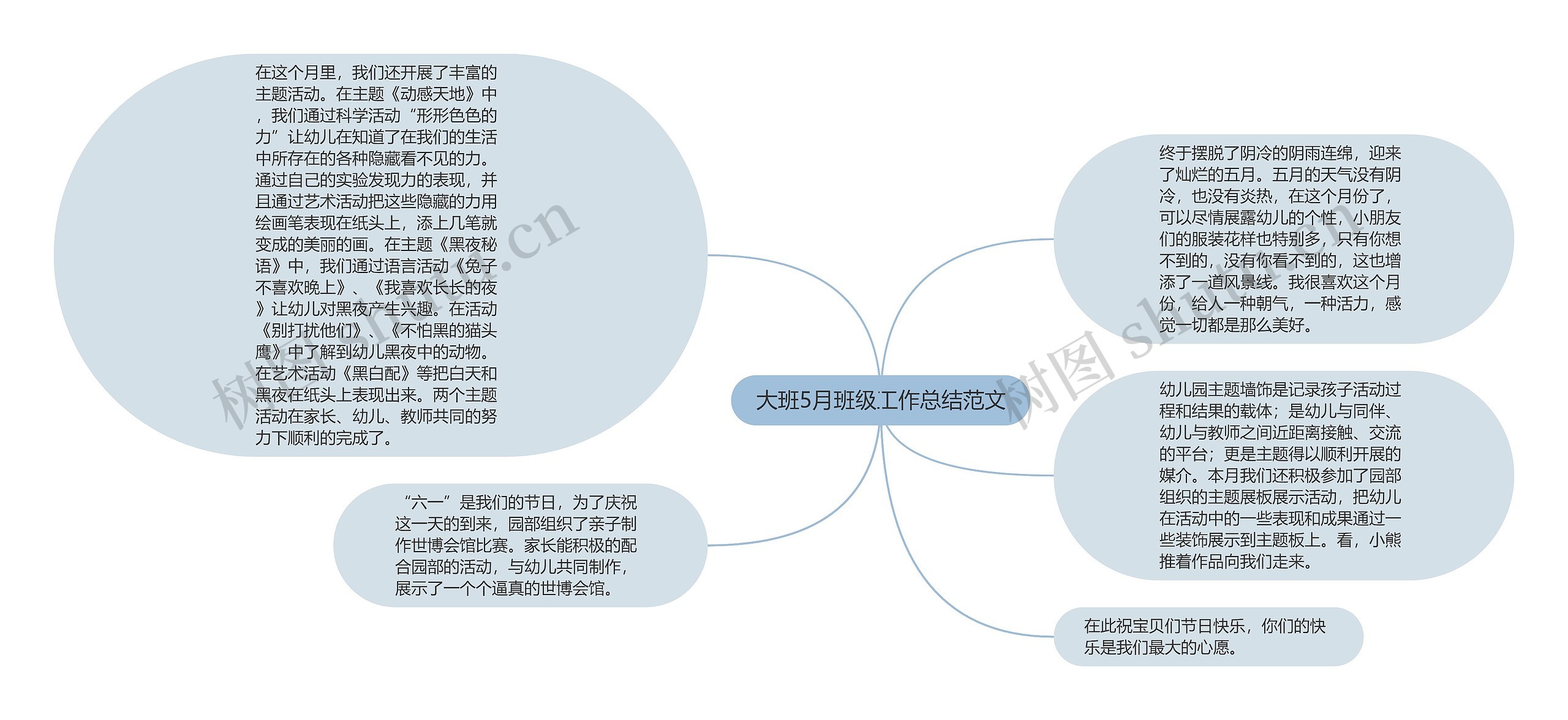 大班5月班级工作总结范文