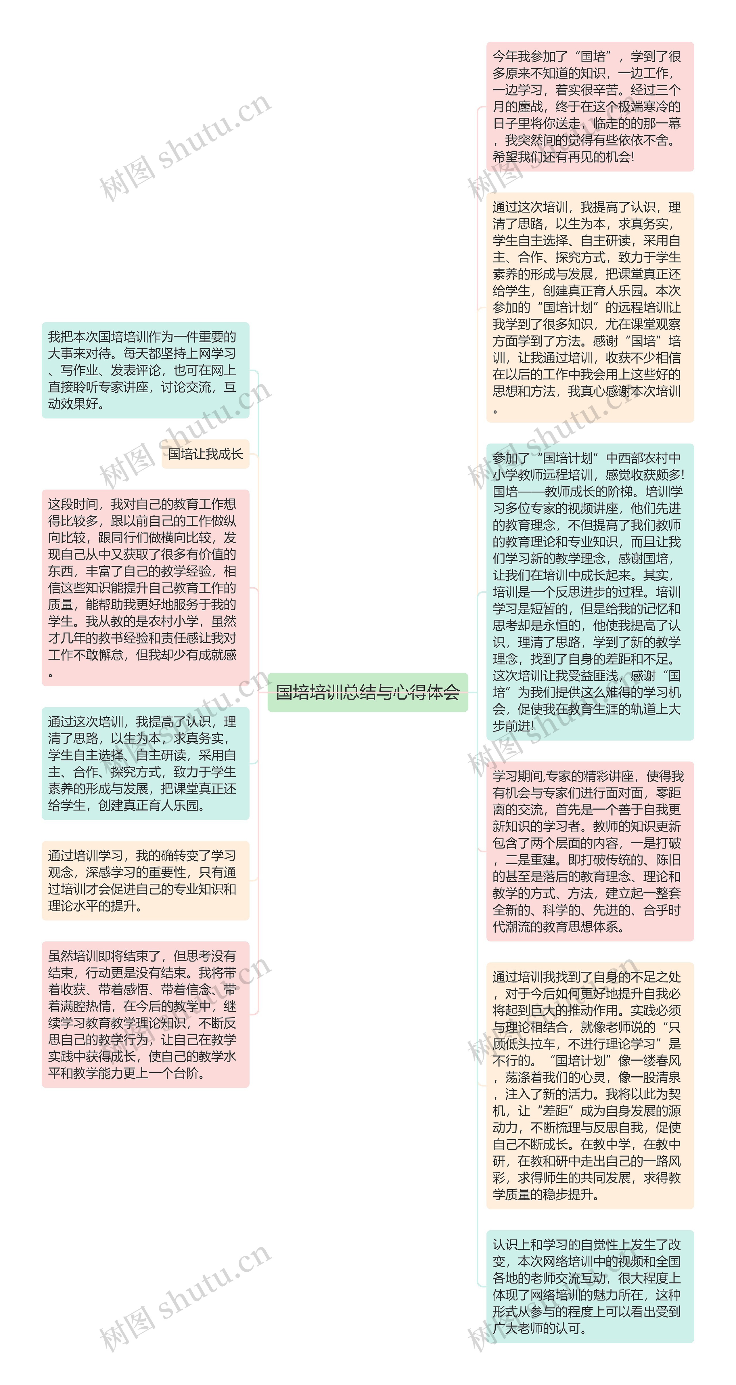 国培培训总结与心得体会