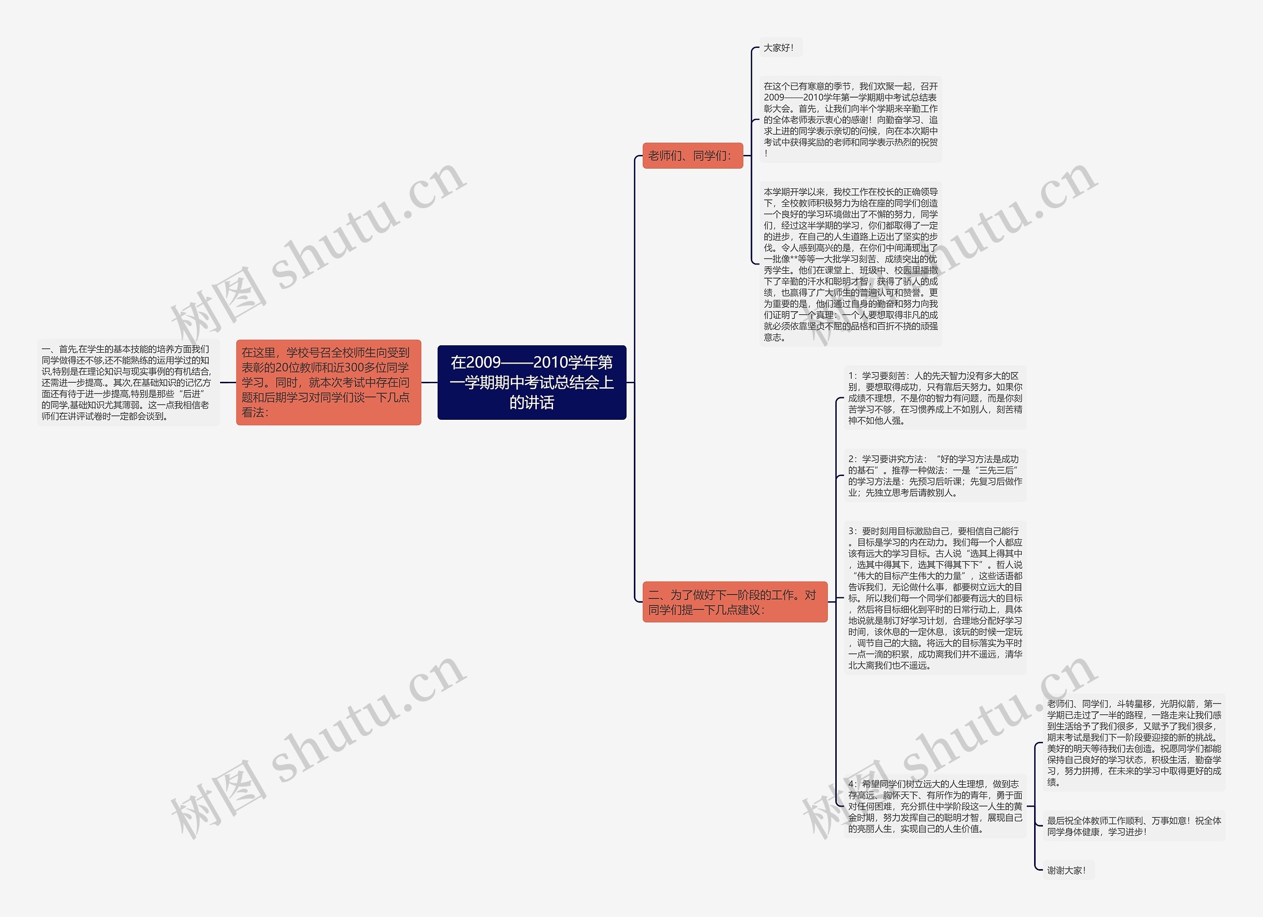 在2009——2010学年第一学期期中考试总结会上的讲话 在2009——2010学年第一学期期中考试总结会上的讲话