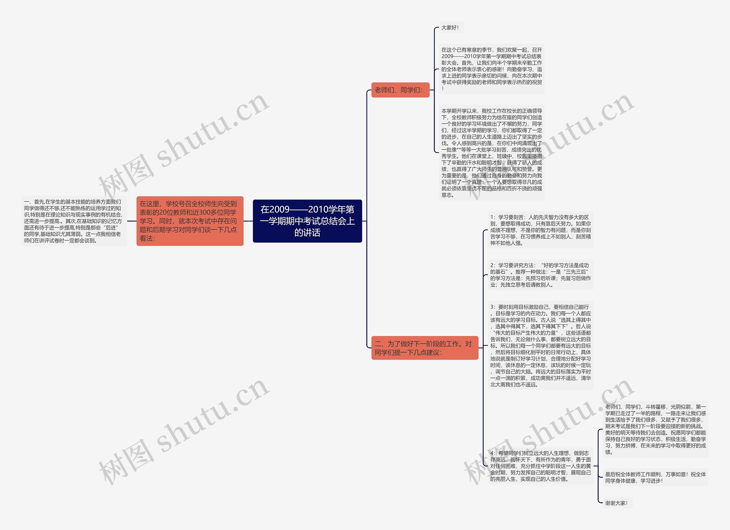 在2009——2010学年第一学期期中考试总结会上的讲话思维导图