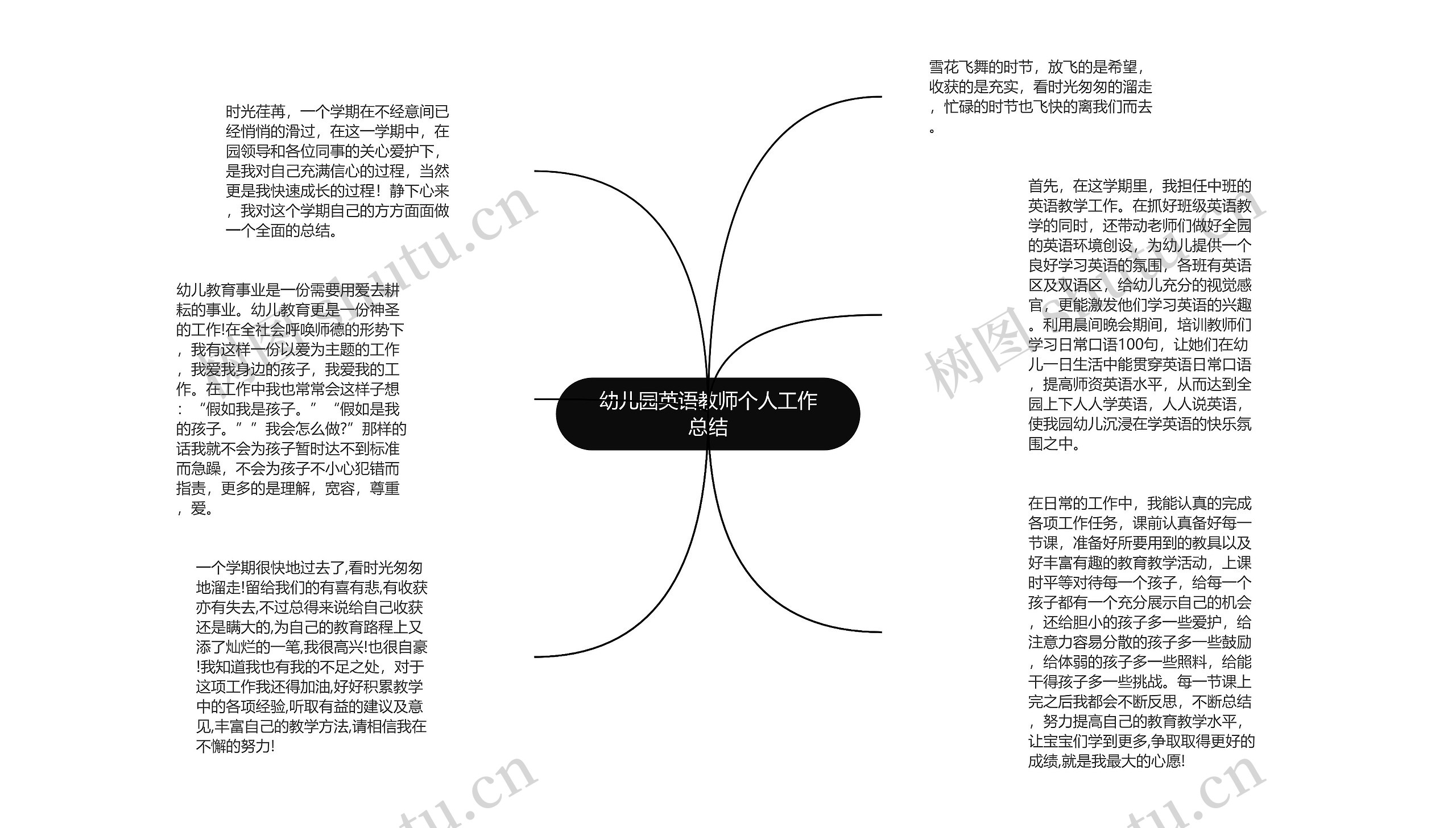 幼儿园英语教师个人工作总结思维导图