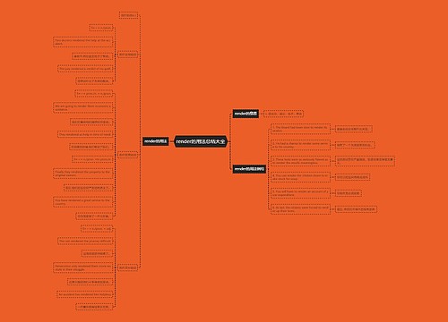 render的用法总结大全