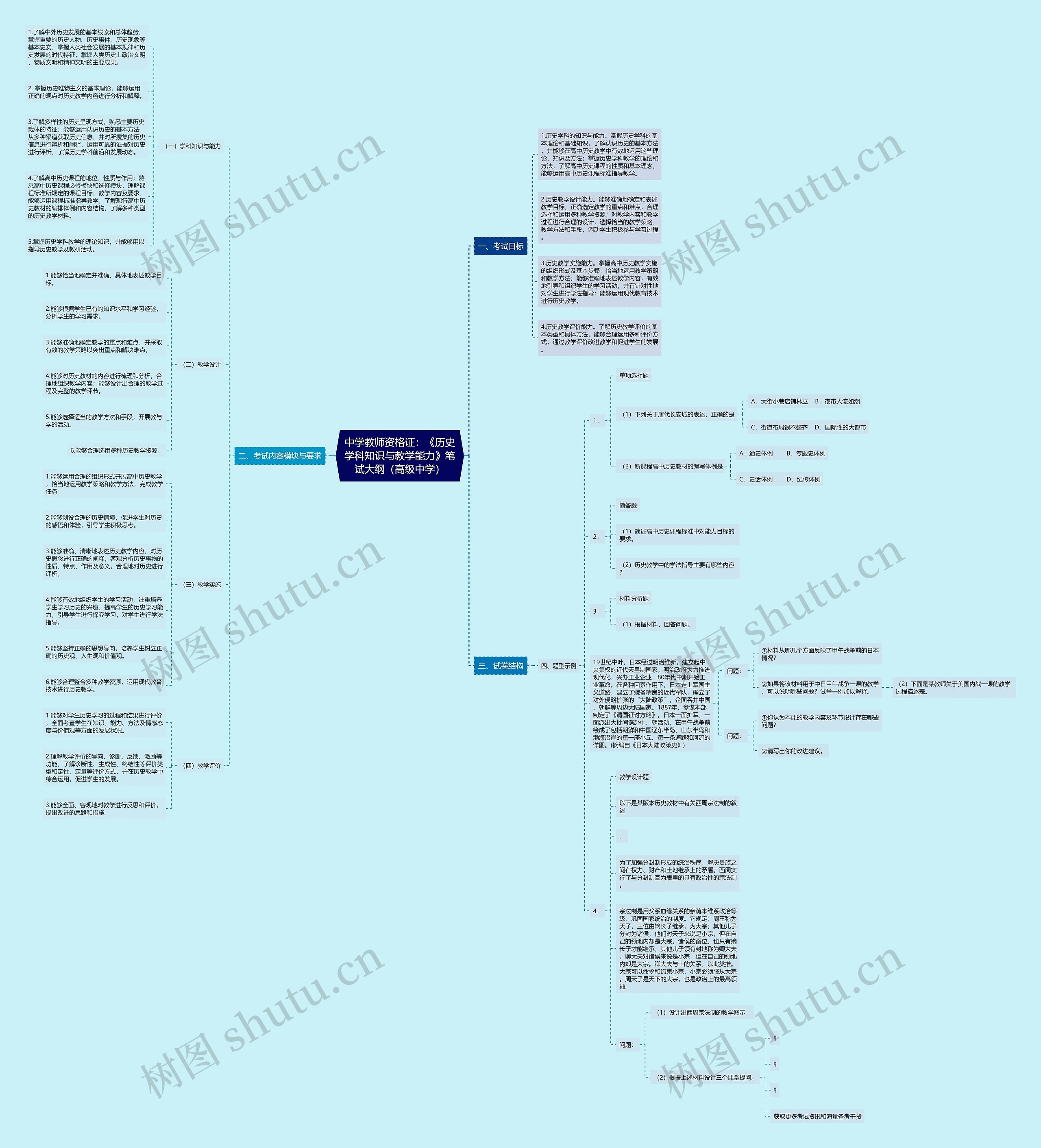 中学教师资格证：《历史学科知识与教学能力》笔试大纲（高级中学）思维导图