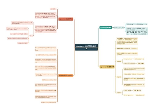 agreement的用法总结大全