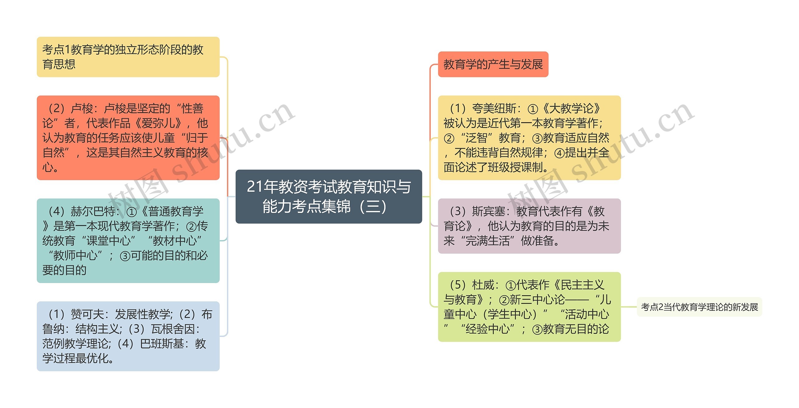 21年教资考试教育知识与能力考点集锦（三）