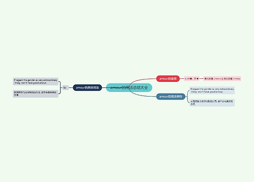 amour的用法总结大全