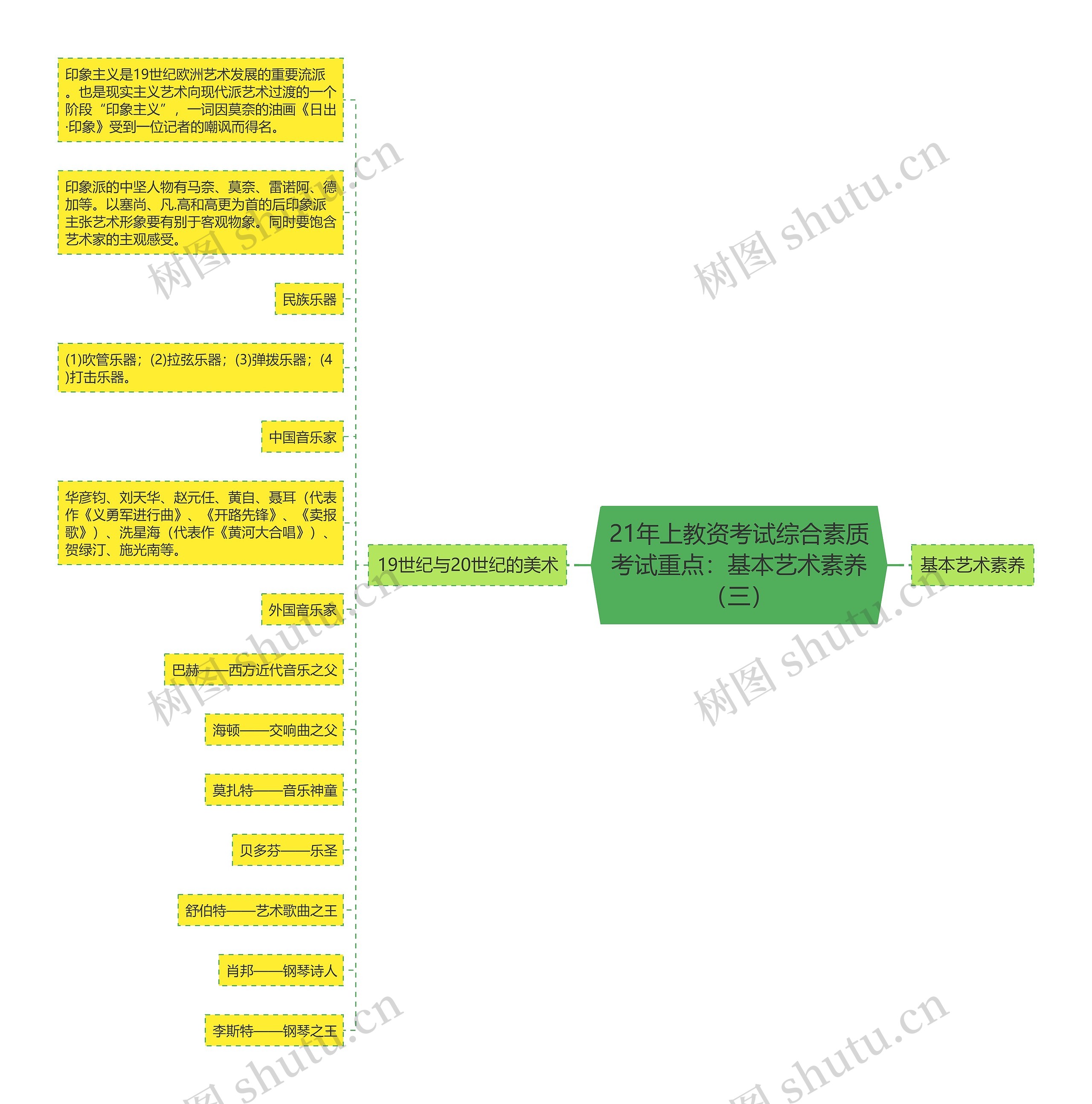 21年上教资考试综合素质考试重点:基本艺术素养(三) 21年上教资考试综合素质考试重点:基本艺术素养(三)