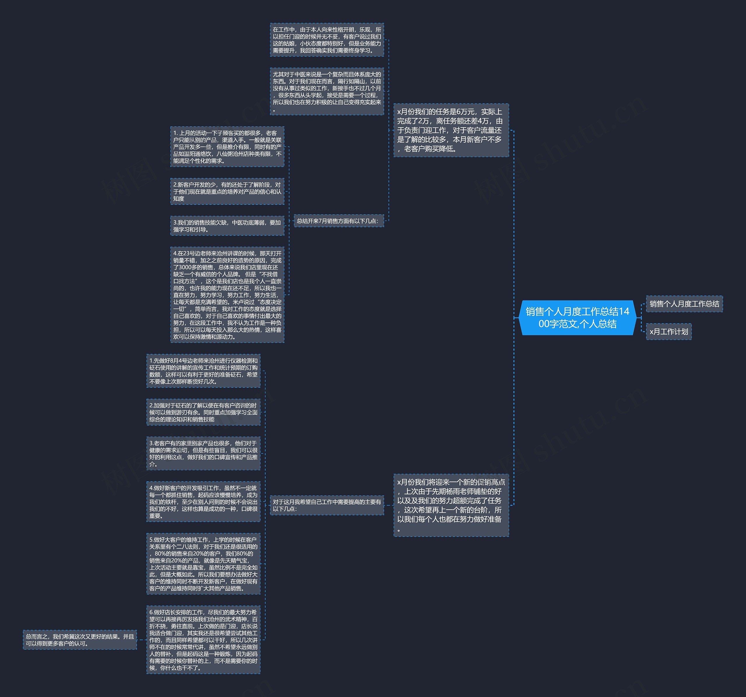销售个人月度工作总结1400字范文,个人总结思维导图