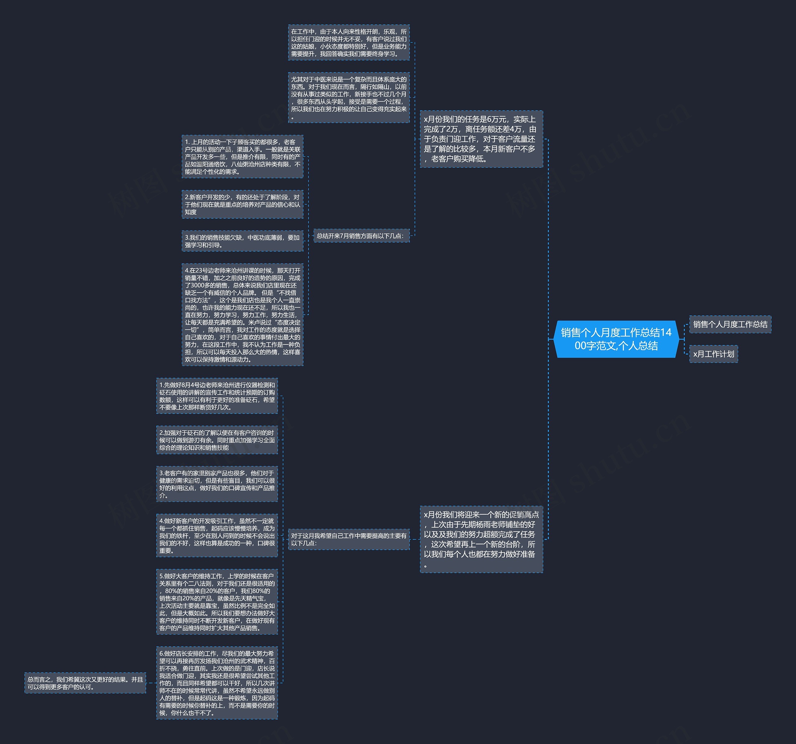 销售个人月度工作总结1400字范文,个人总结 销售个人月度工作总结1400字范文,个人总结