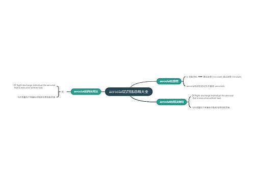 aerostat的用法总结大全