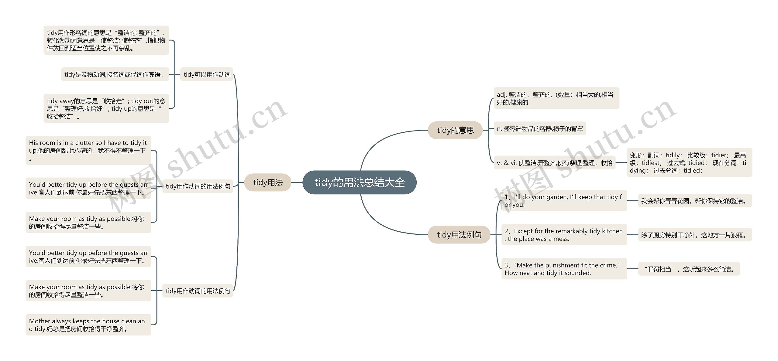 tidy的用法总结大全思维导图