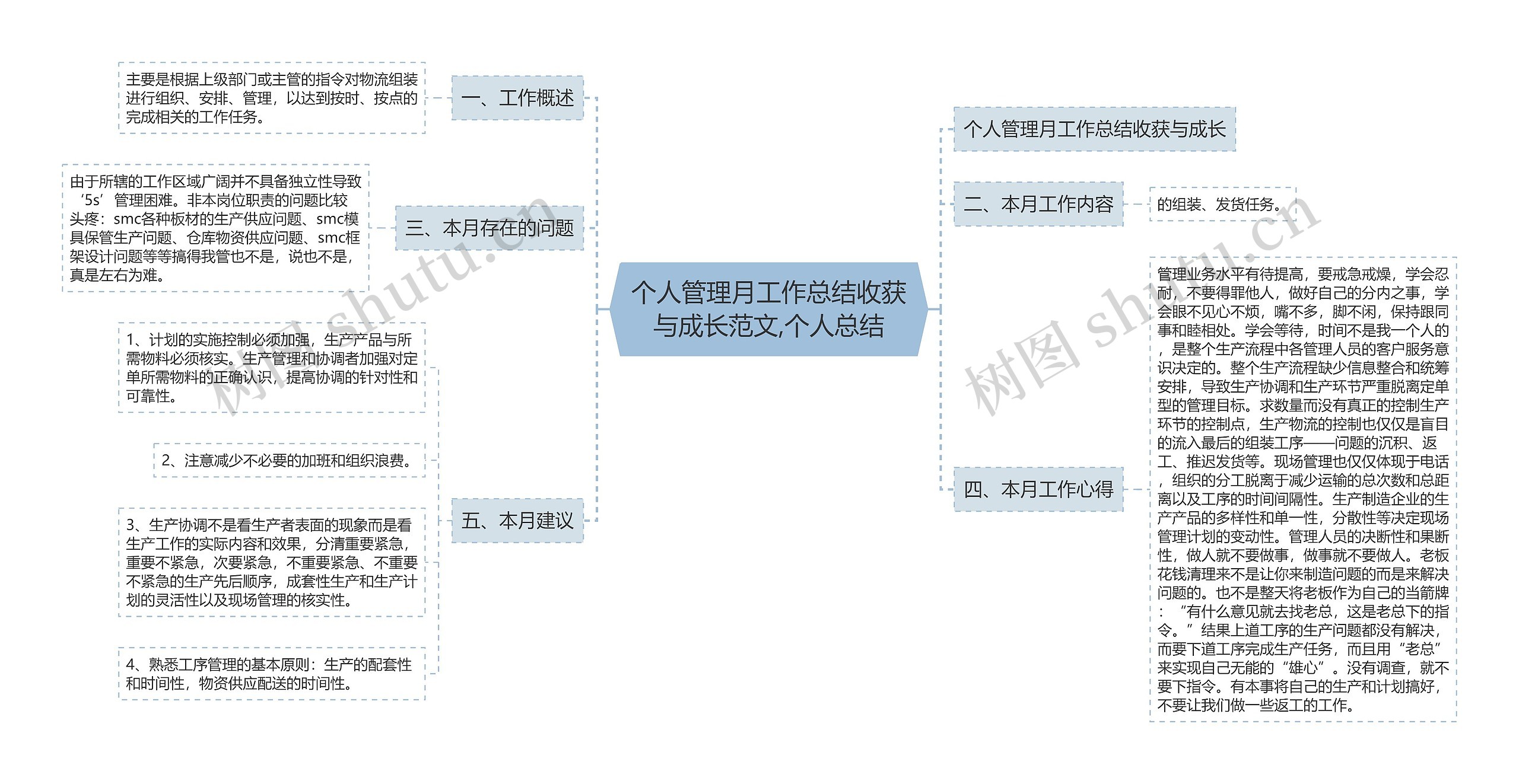 个人管理月工作总结收获与成长范文,个人总结