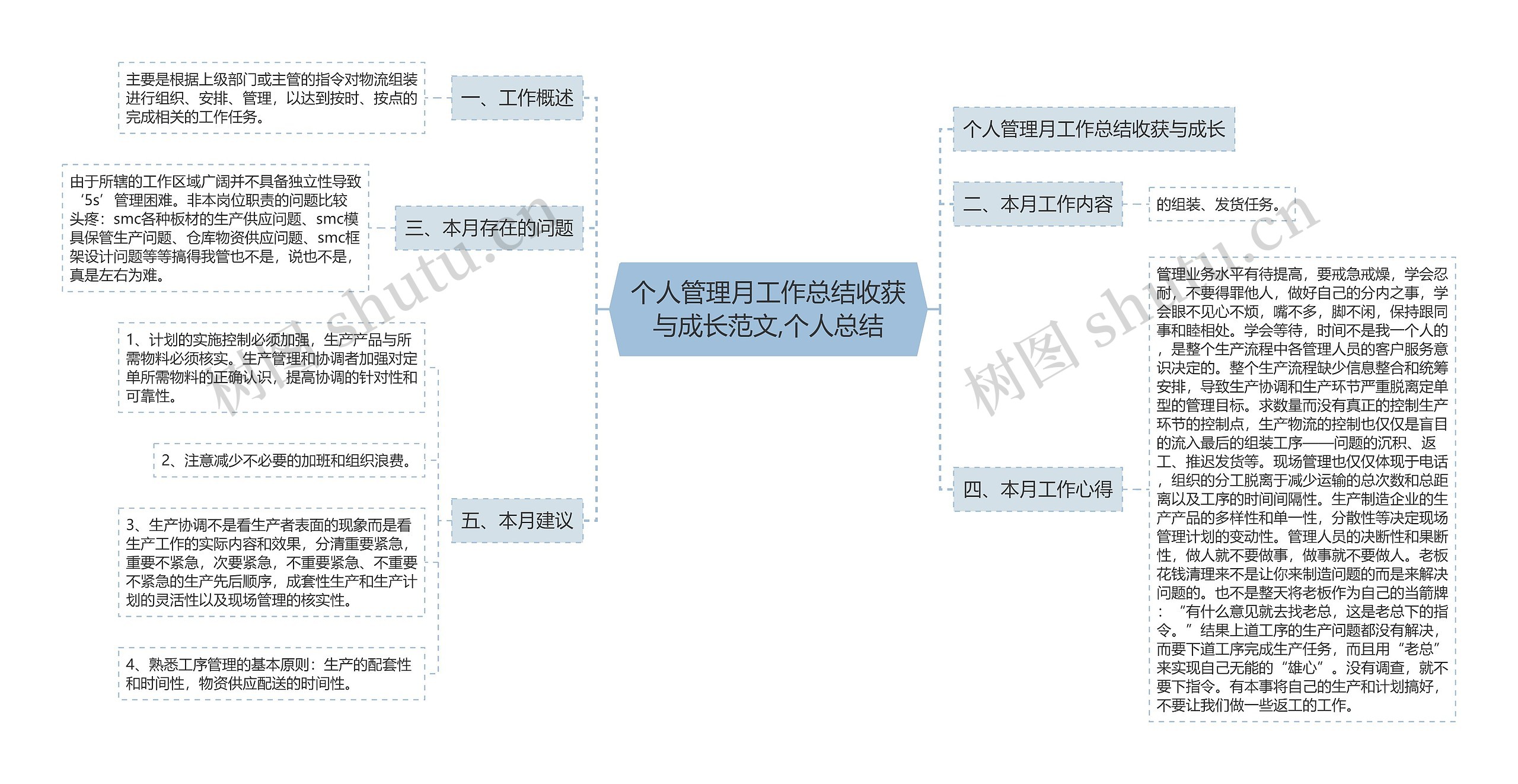 个人管理月工作总结收获与成长范文,个人总结 个人管理月工作总结收获与成长范文,个人总结