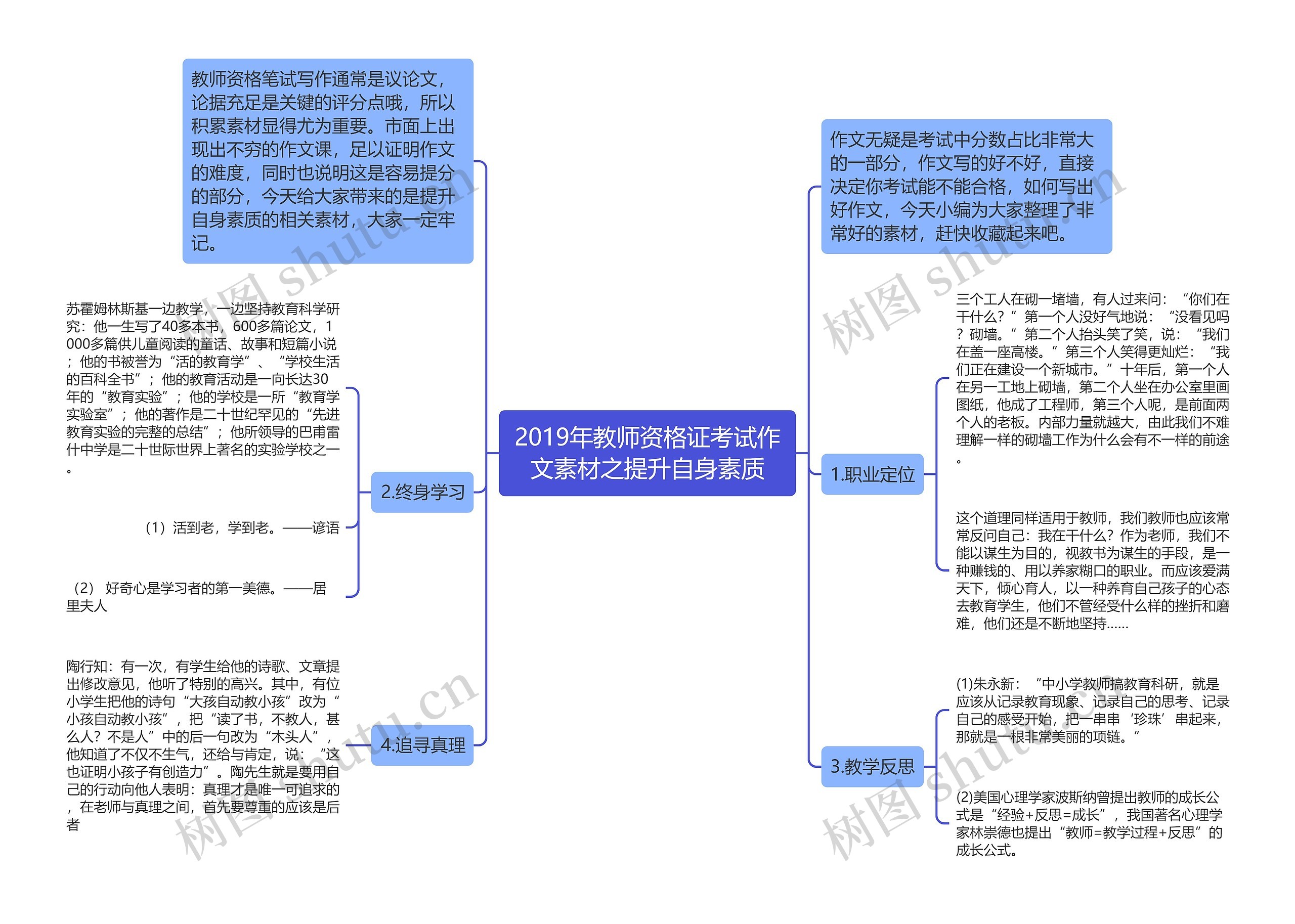 2019年教师资格证考试作文素材之提升自身素质