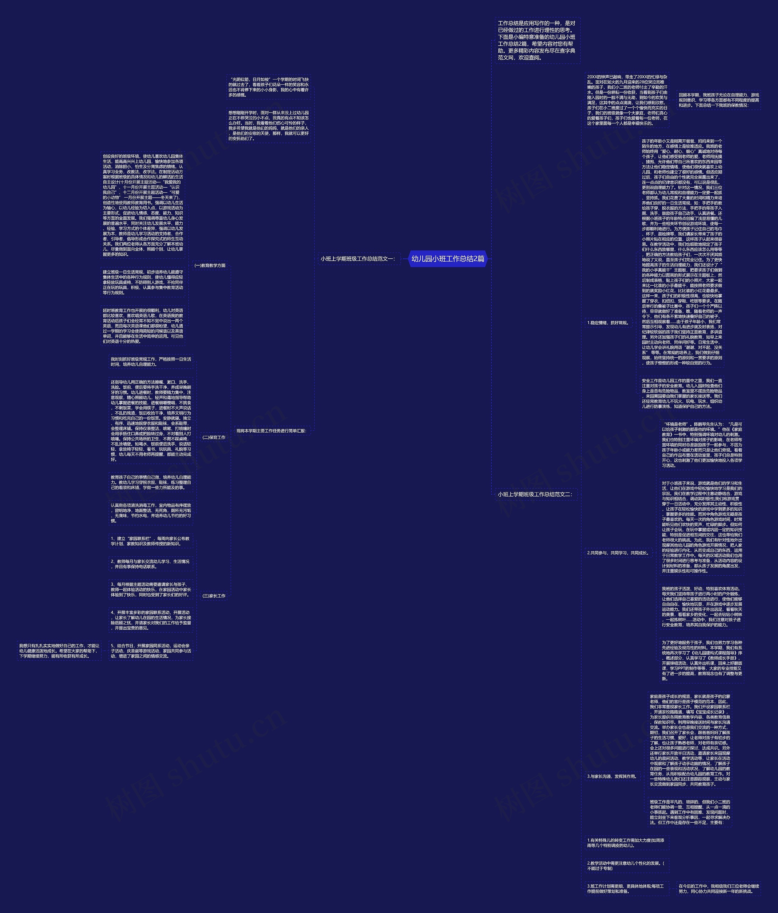 幼儿园小班工作总结2篇思维导图