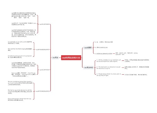 say的用法总结大全