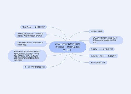 21年上教资考试综合素质考试重点：教师的基本能力（一）