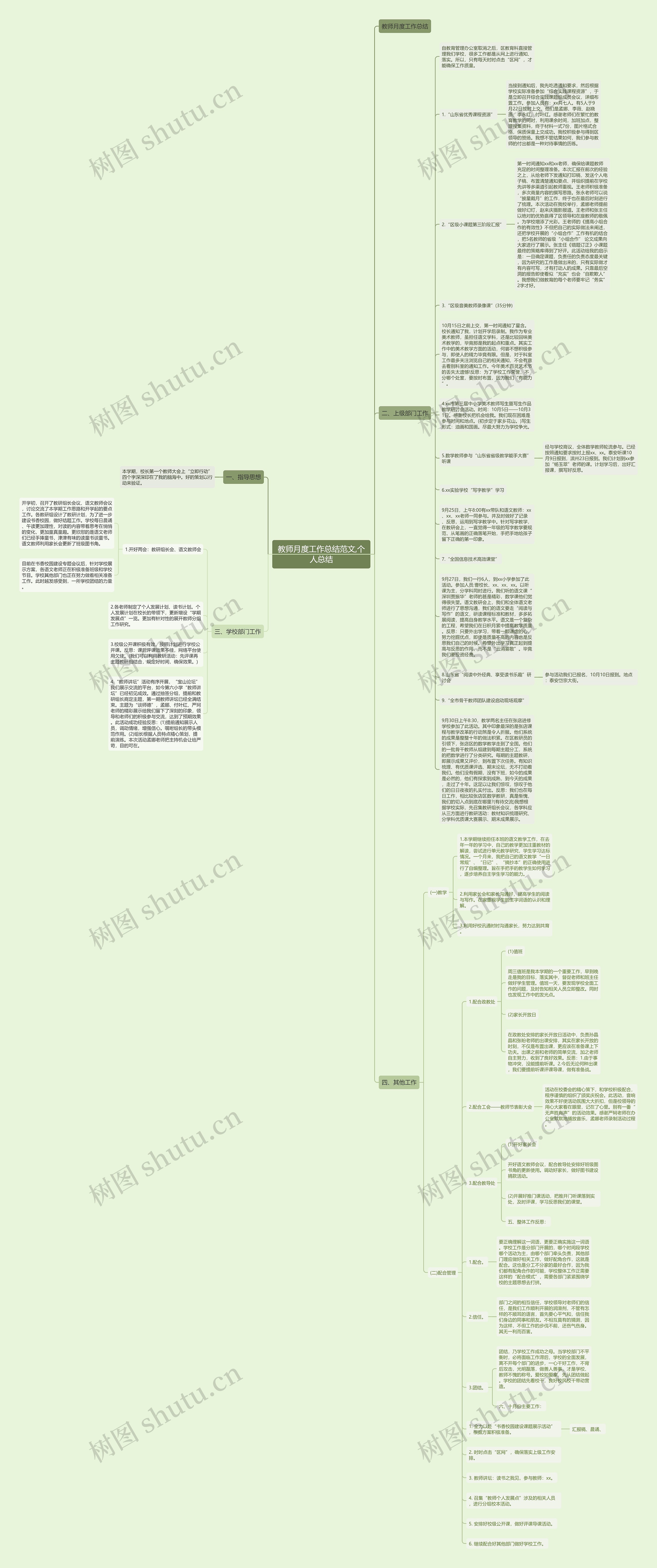 教师月度工作总结范文,个人总结思维导图