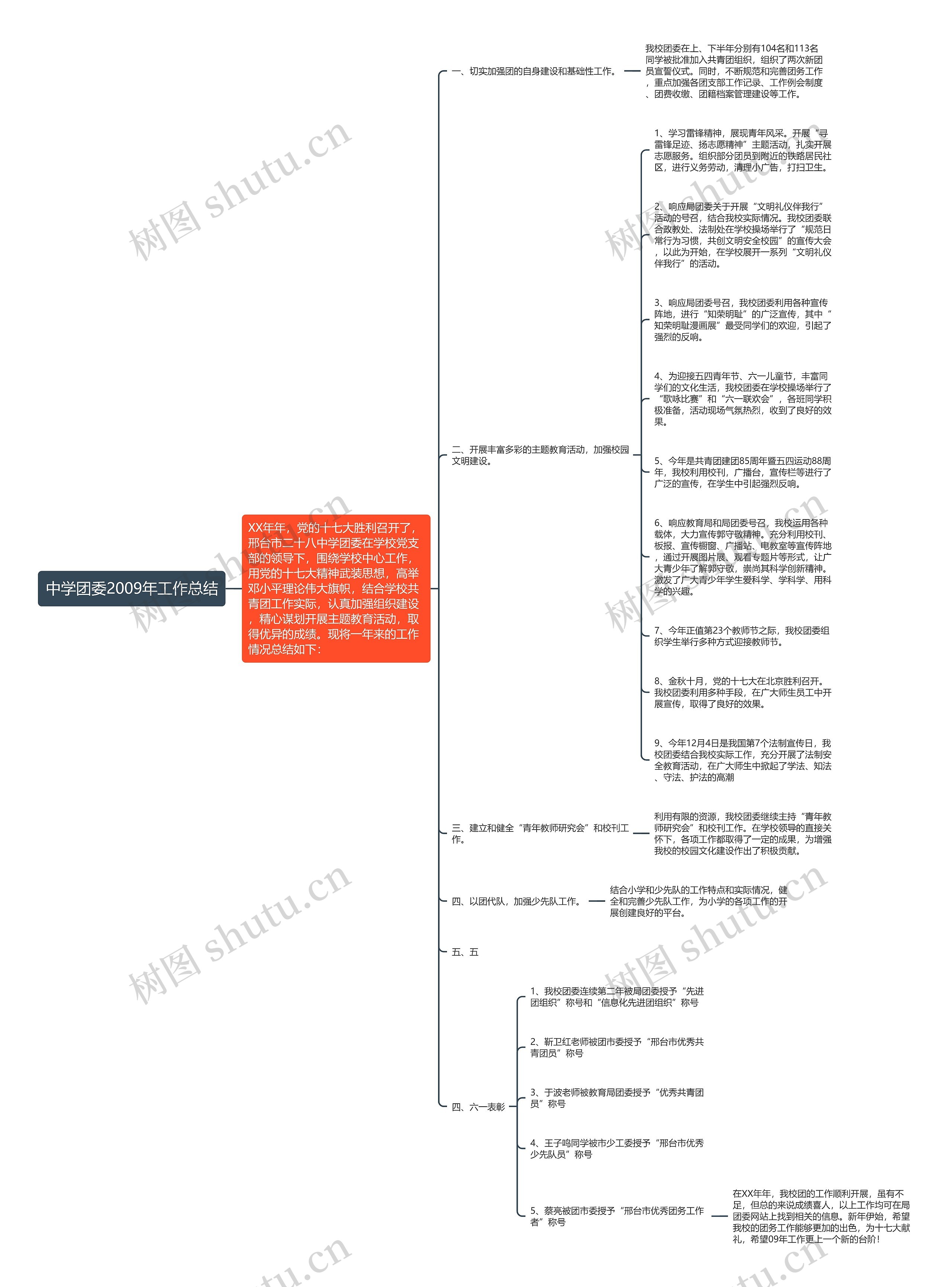 中学团委2009年工作总结思维导图