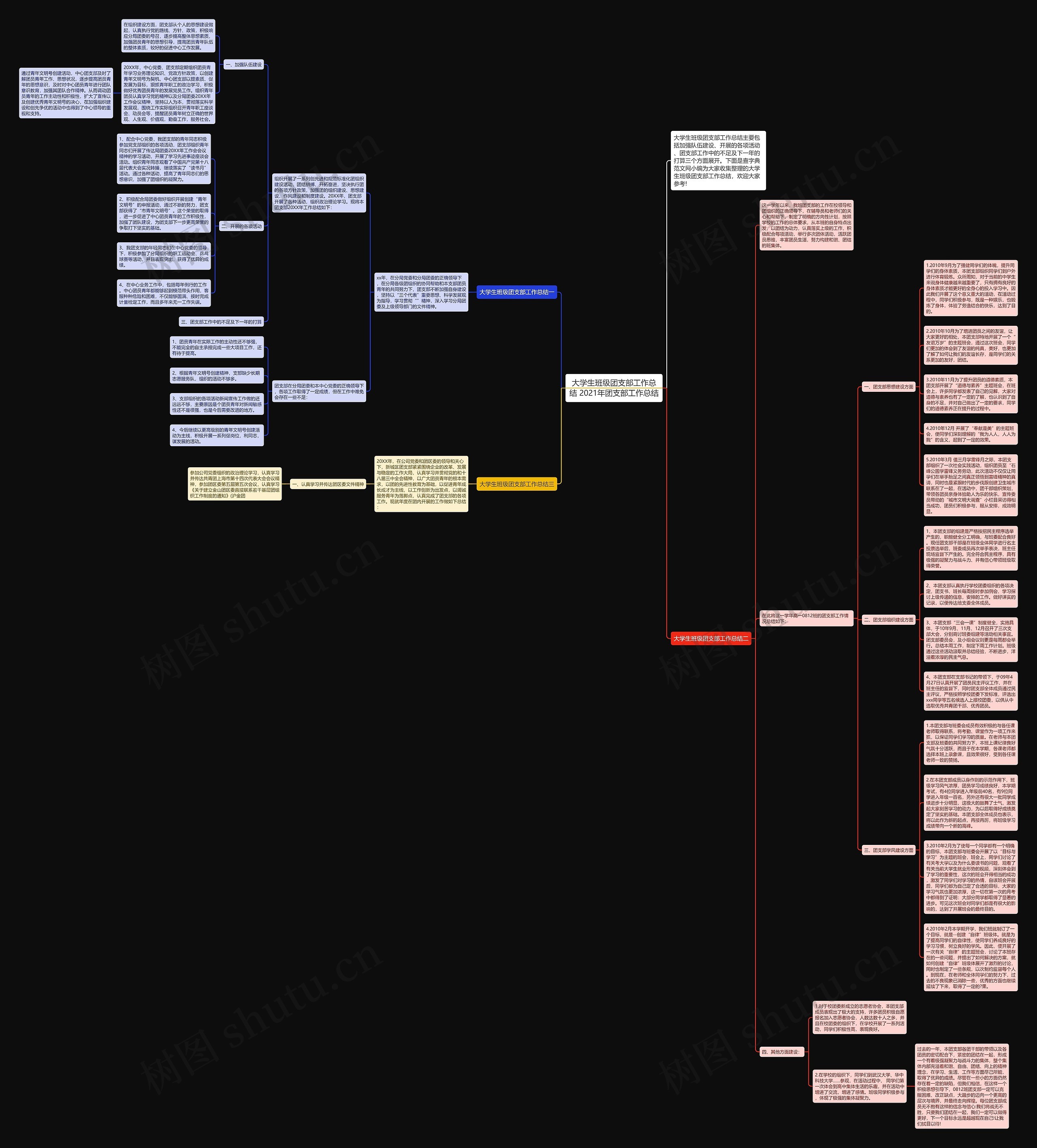 大学生班级团支部工作总结 2021年团支部工作总结思维导图