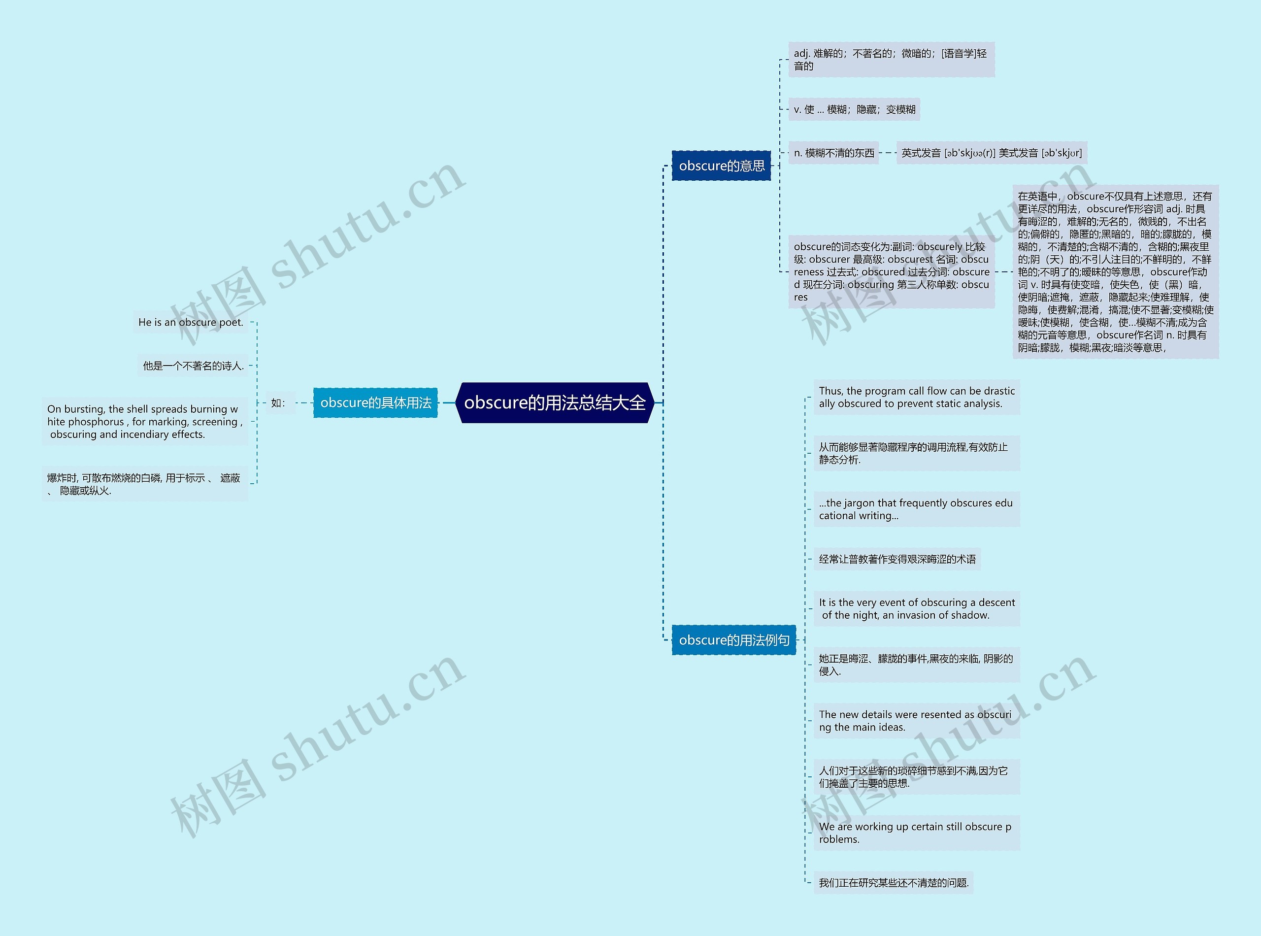 obscure的用法总结大全思维导图