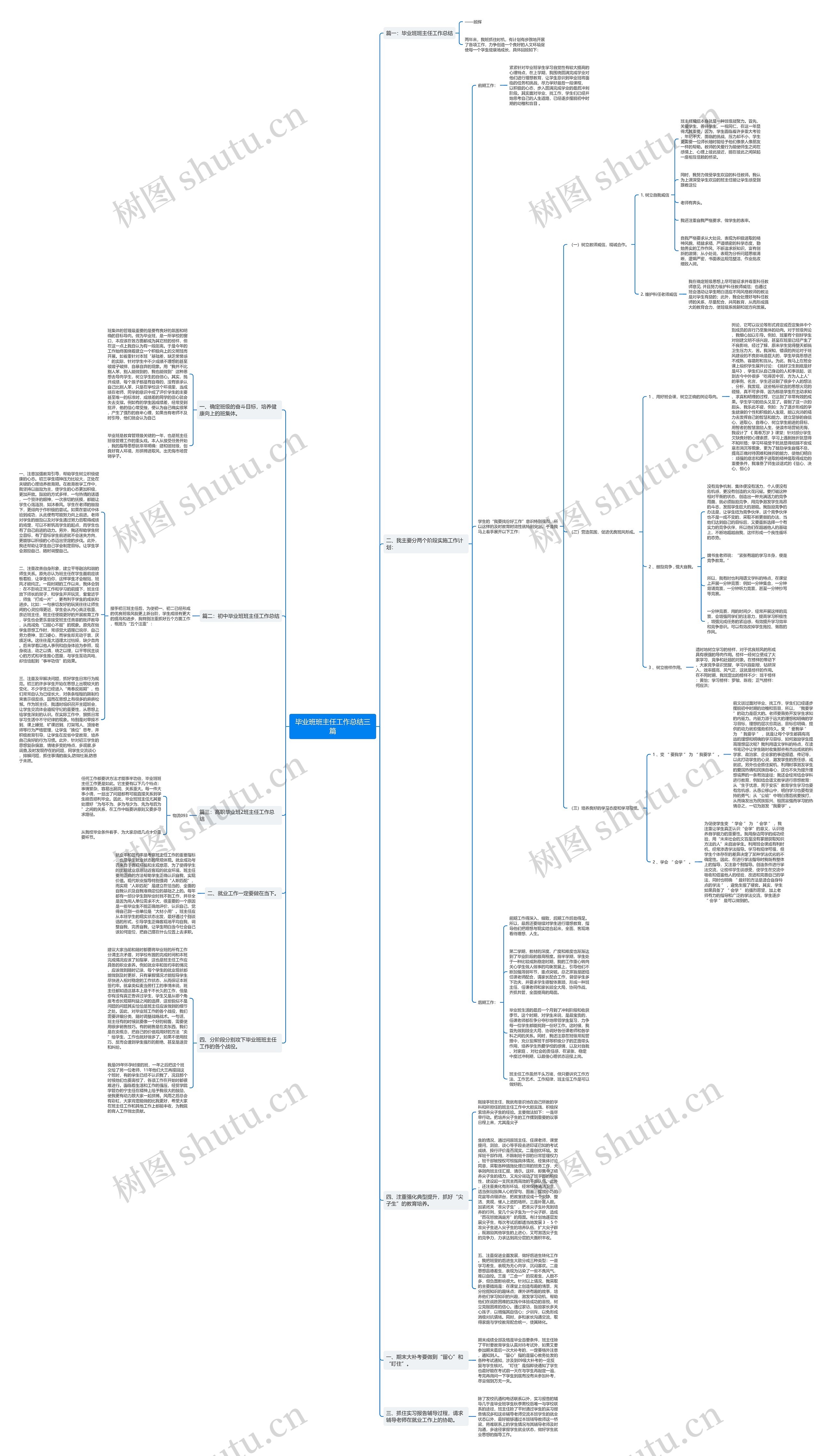 毕业班班主任工作总结三篇思维导图