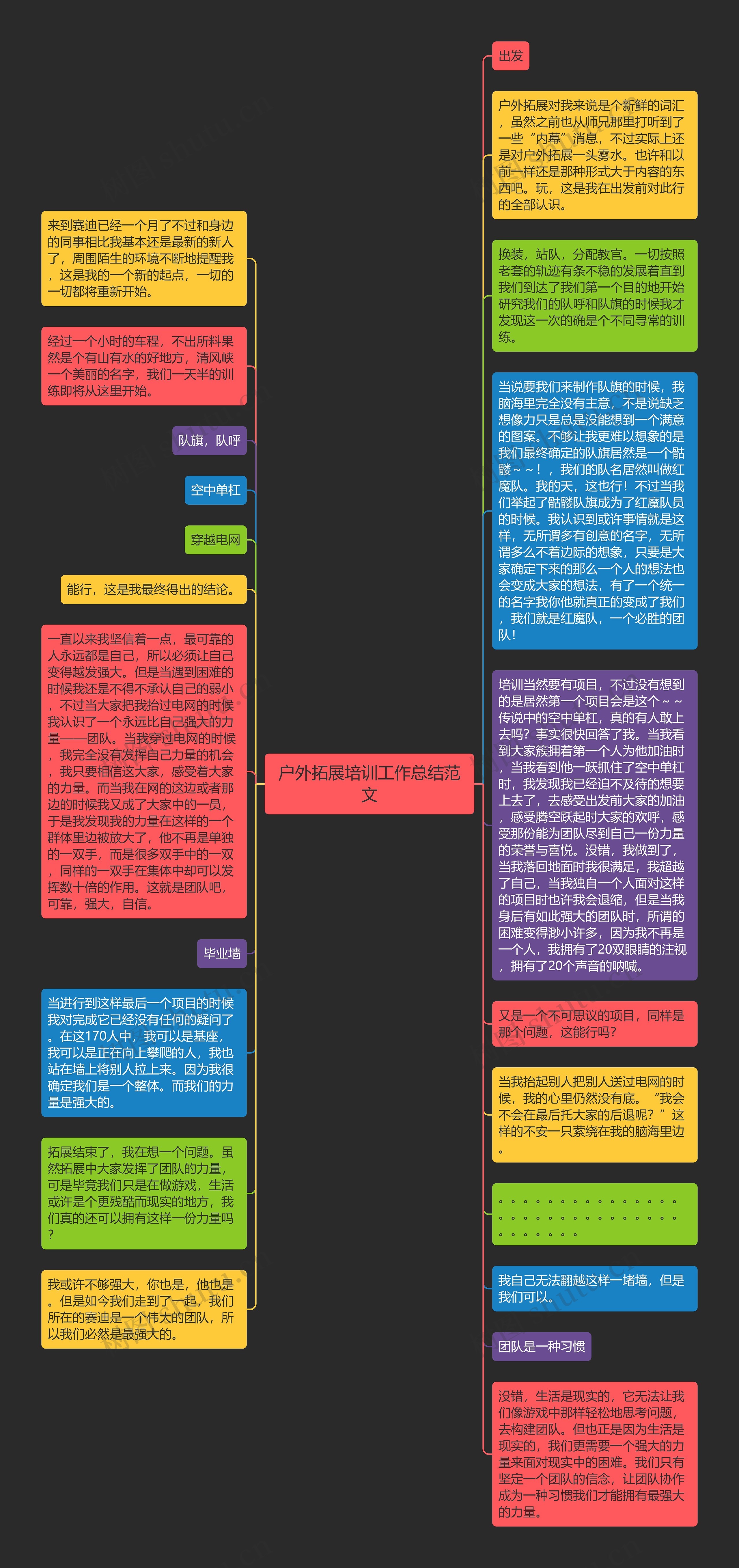 户外拓展培训工作总结范文