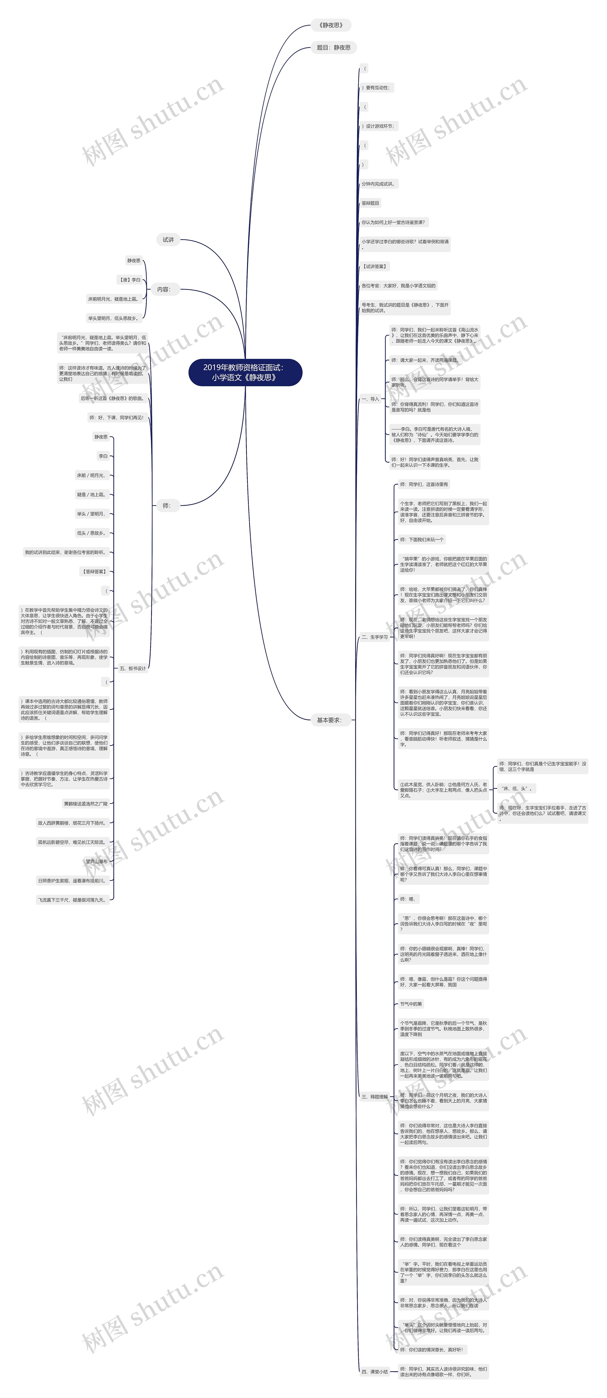 2019年教师资格证面试：小学语文《静夜思》思维导图