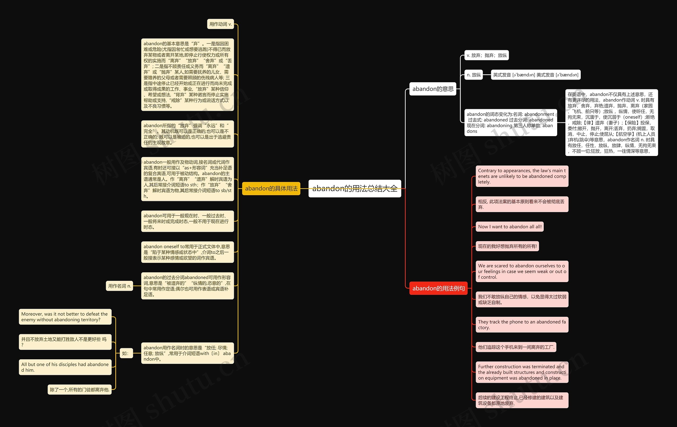 abandon的用法总结大全思维导图