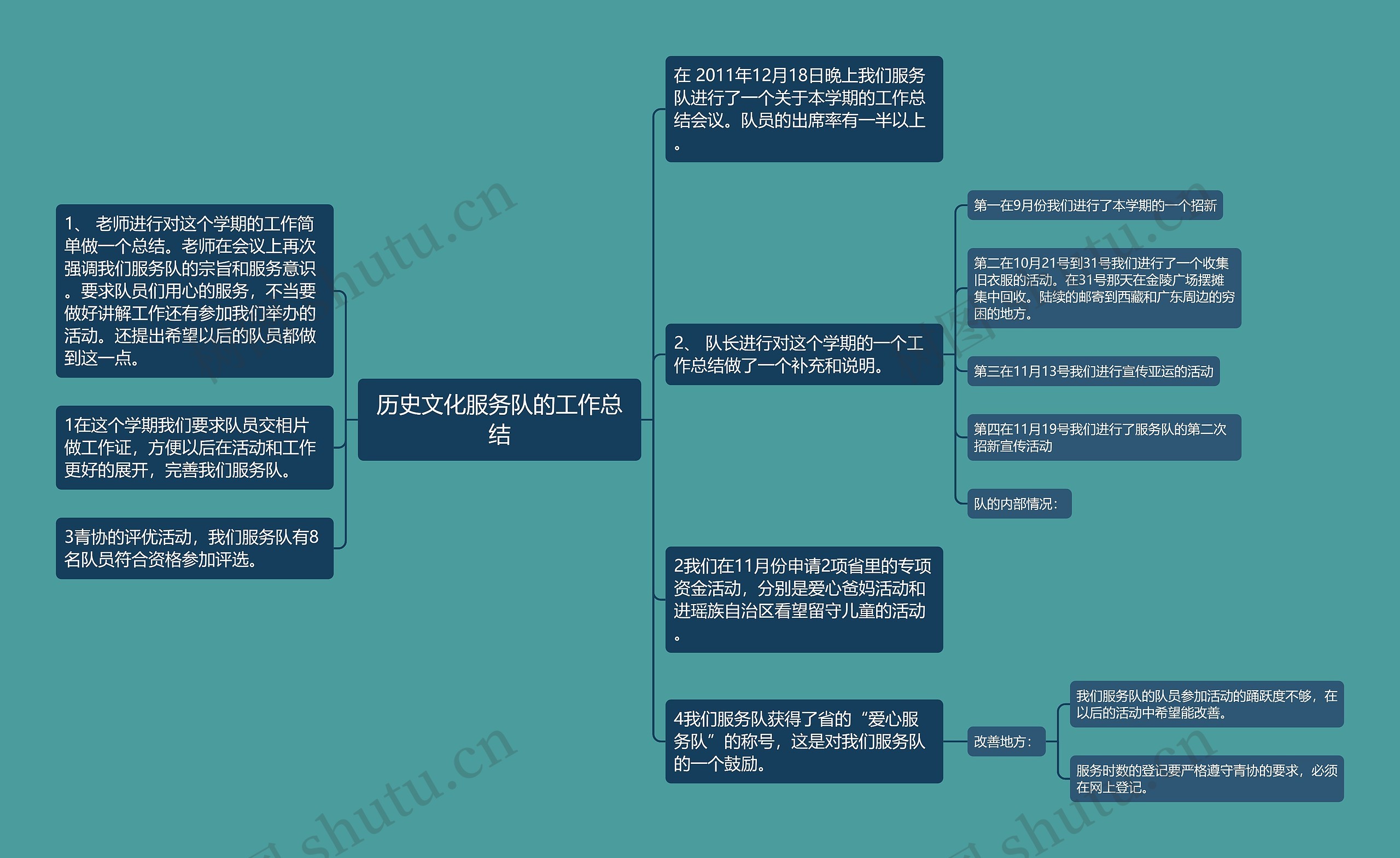 历史文化服务队的工作总结