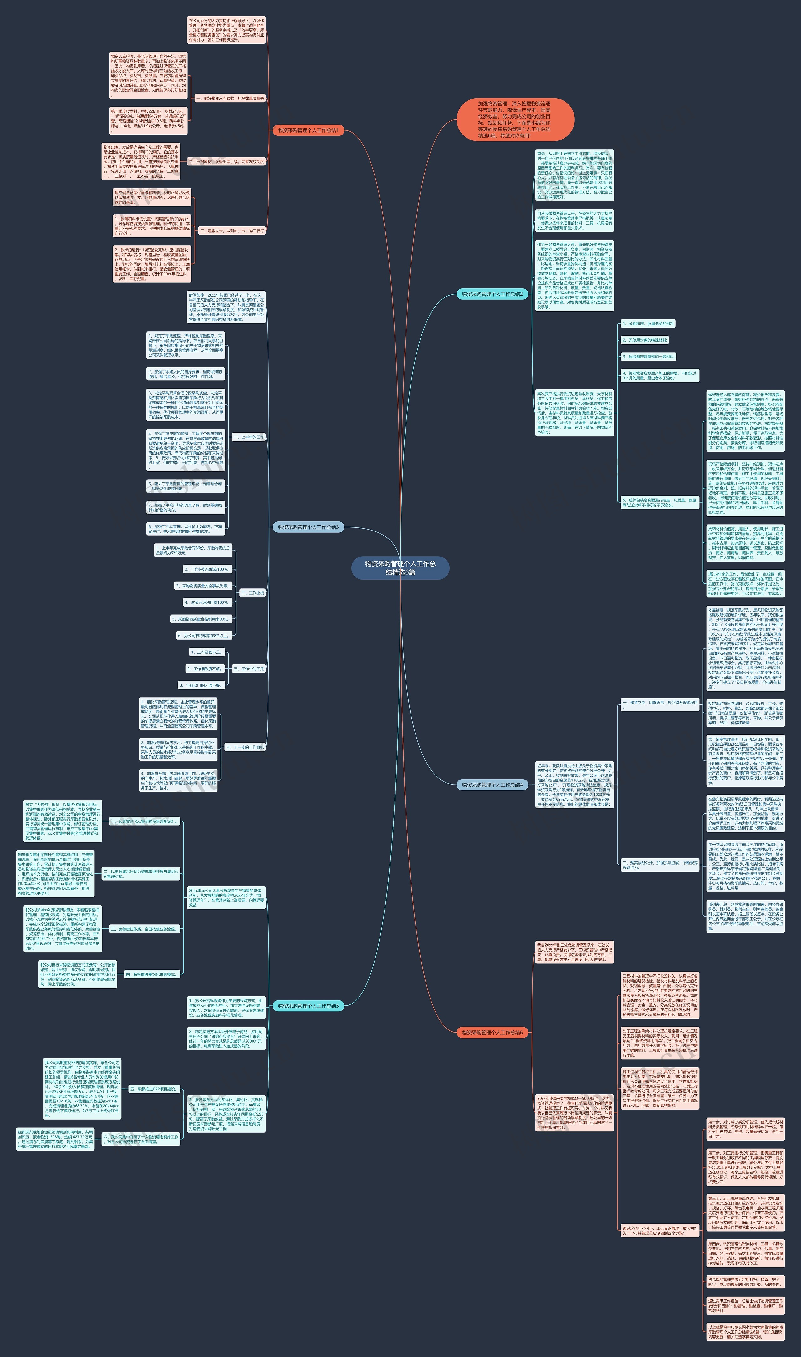 物资采购管理个人工作总结精选6篇思维导图