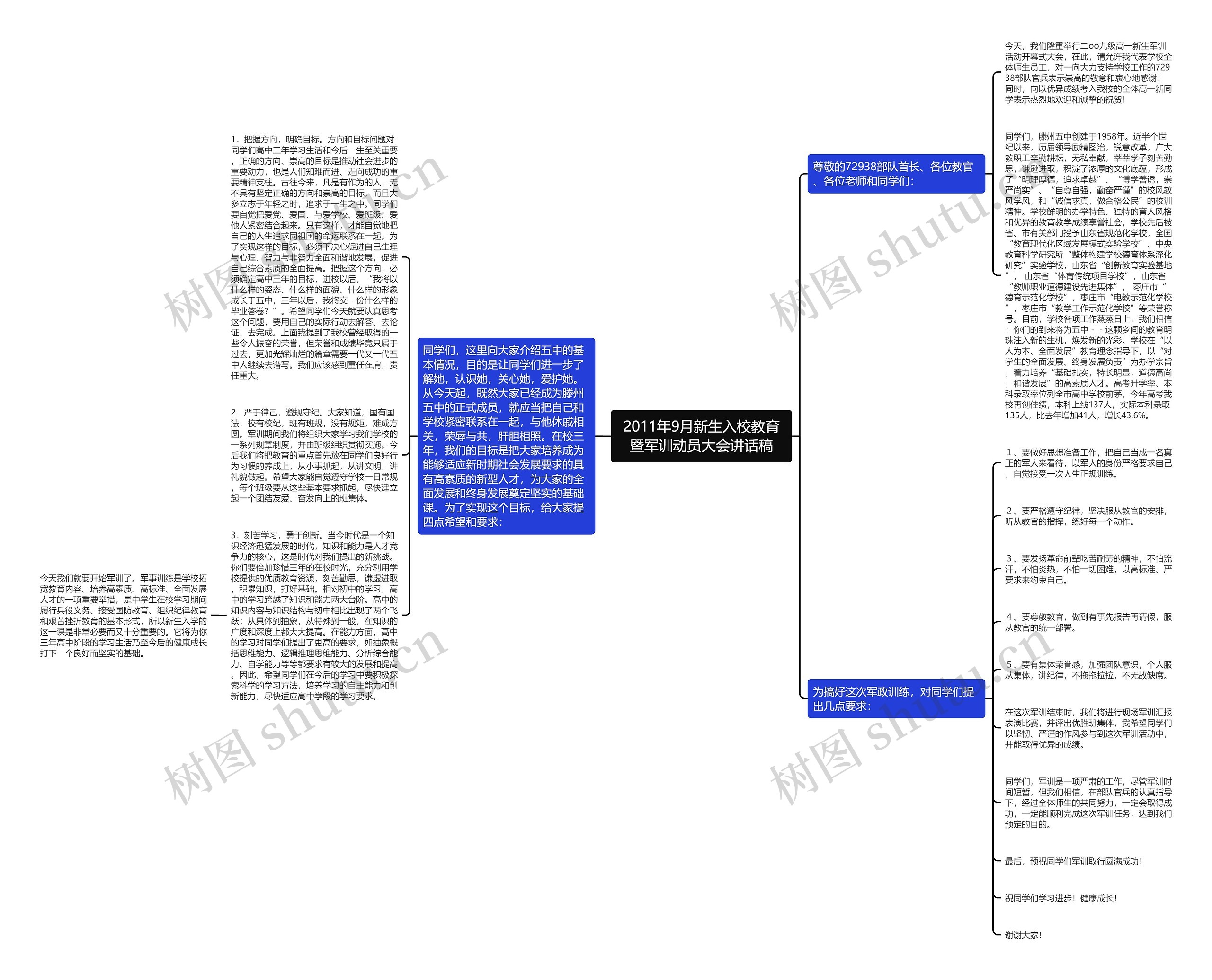 2011年9月新生入校教育暨军训动员大会讲话稿思维导图
