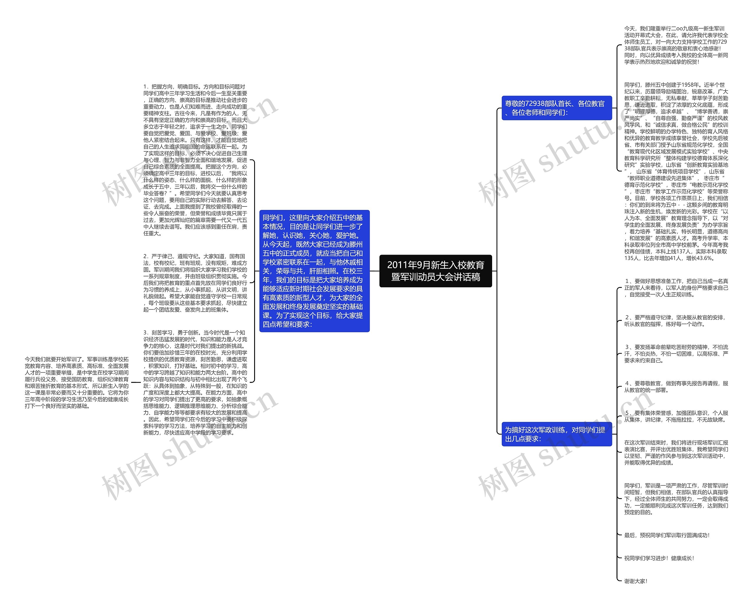 2011年9月新生入校教育暨军训动员大会讲话稿 2011年9月新生入校教育暨军训动员大会讲话稿