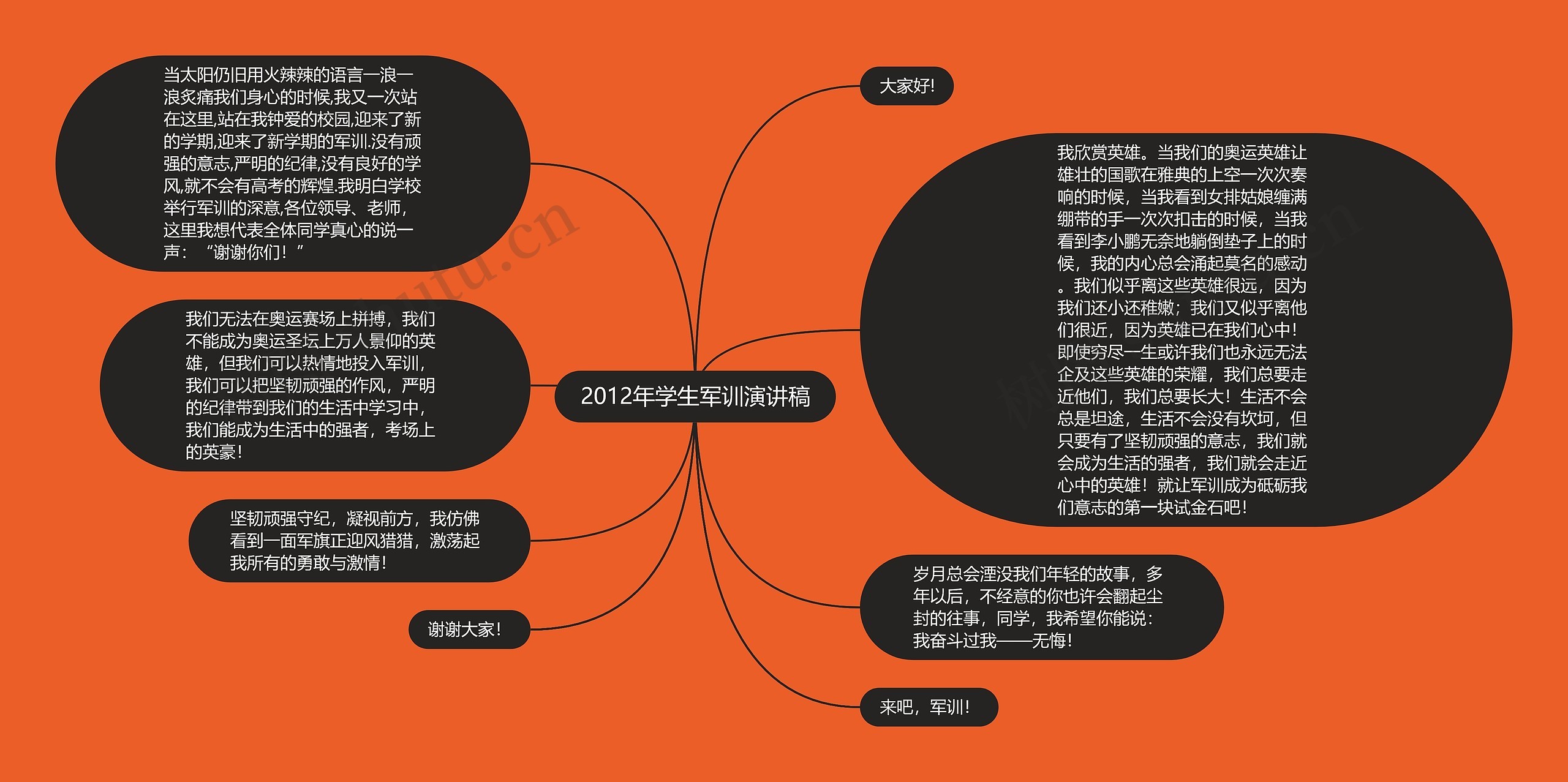 2012年学生军训演讲稿 2012年学生军训演讲稿