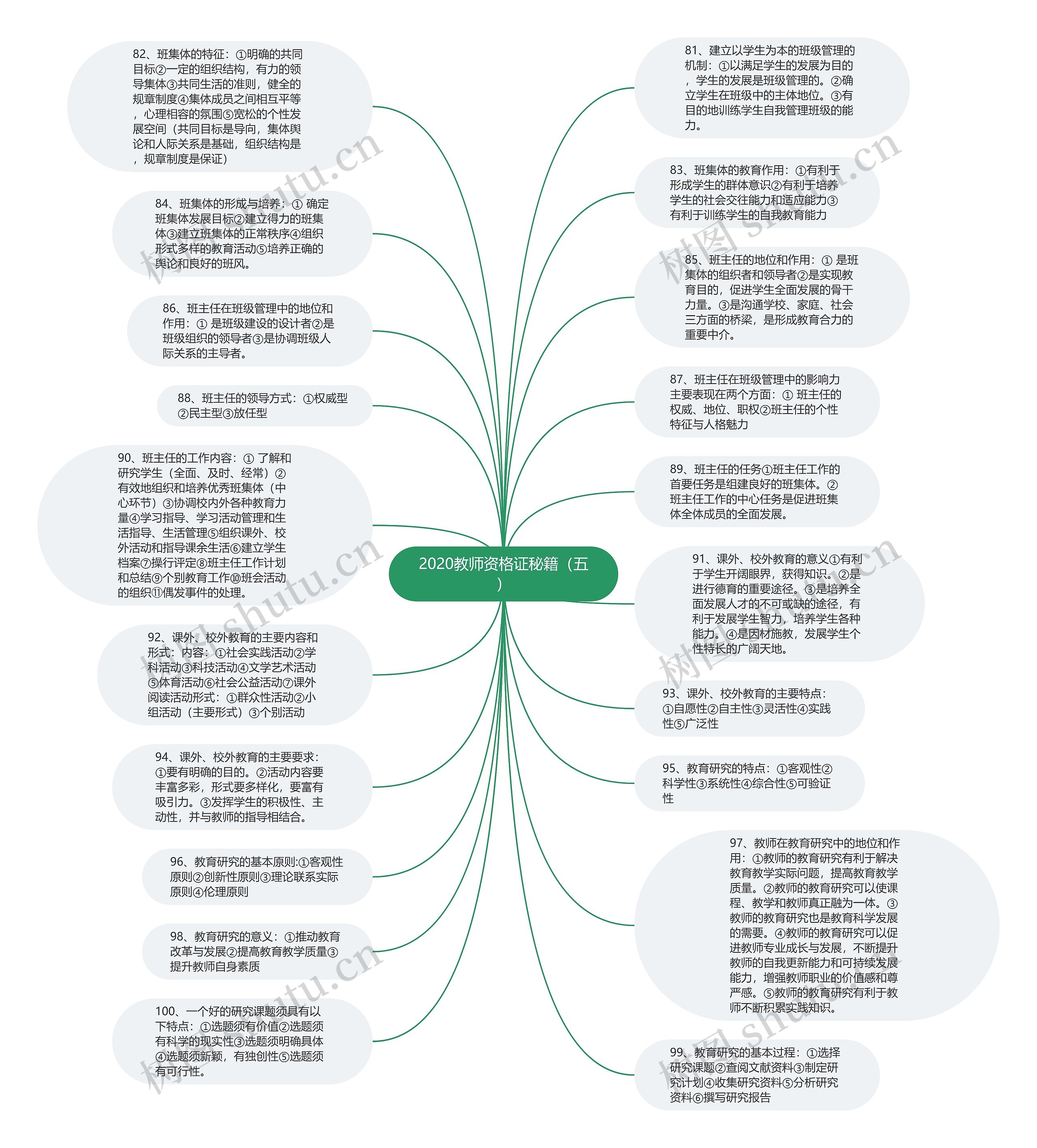 2020教师资格证秘籍（五）思维导图