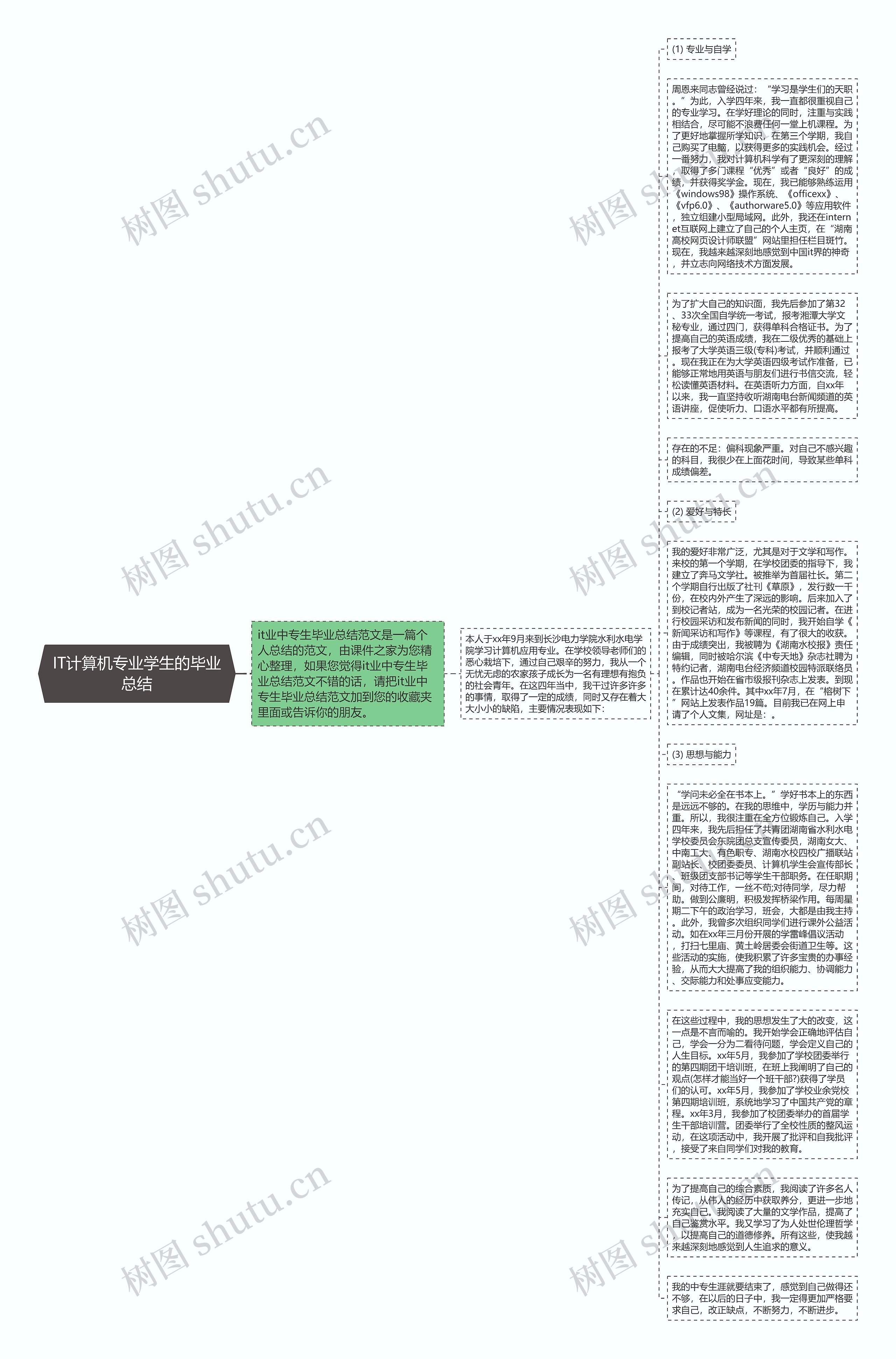IT计算机专业学生的毕业总结思维导图高清图 IT计算机专业学生的毕业总结思维导图