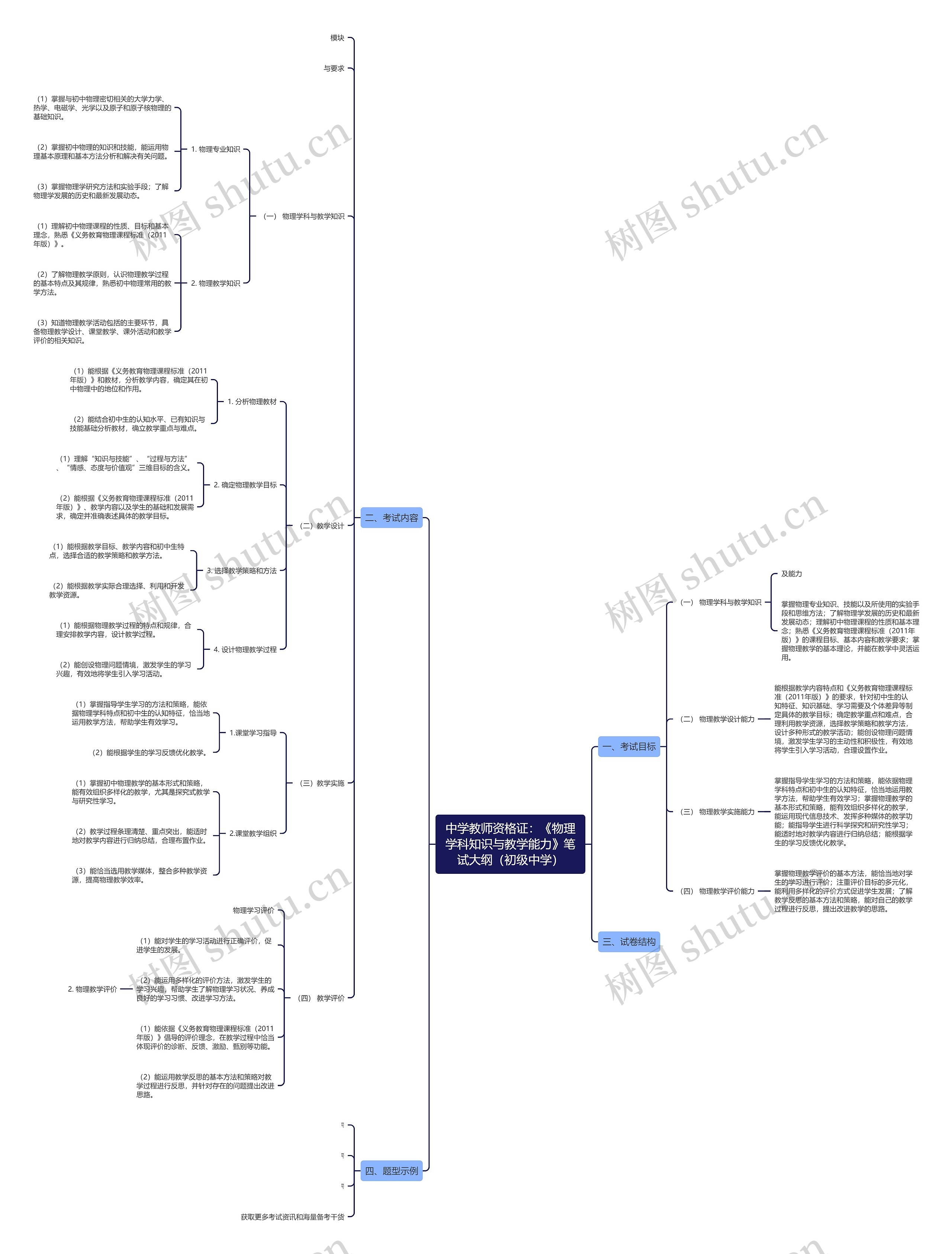 中学教师资格证：《物理学科知识与教学能力》笔试大纲（初级中学）