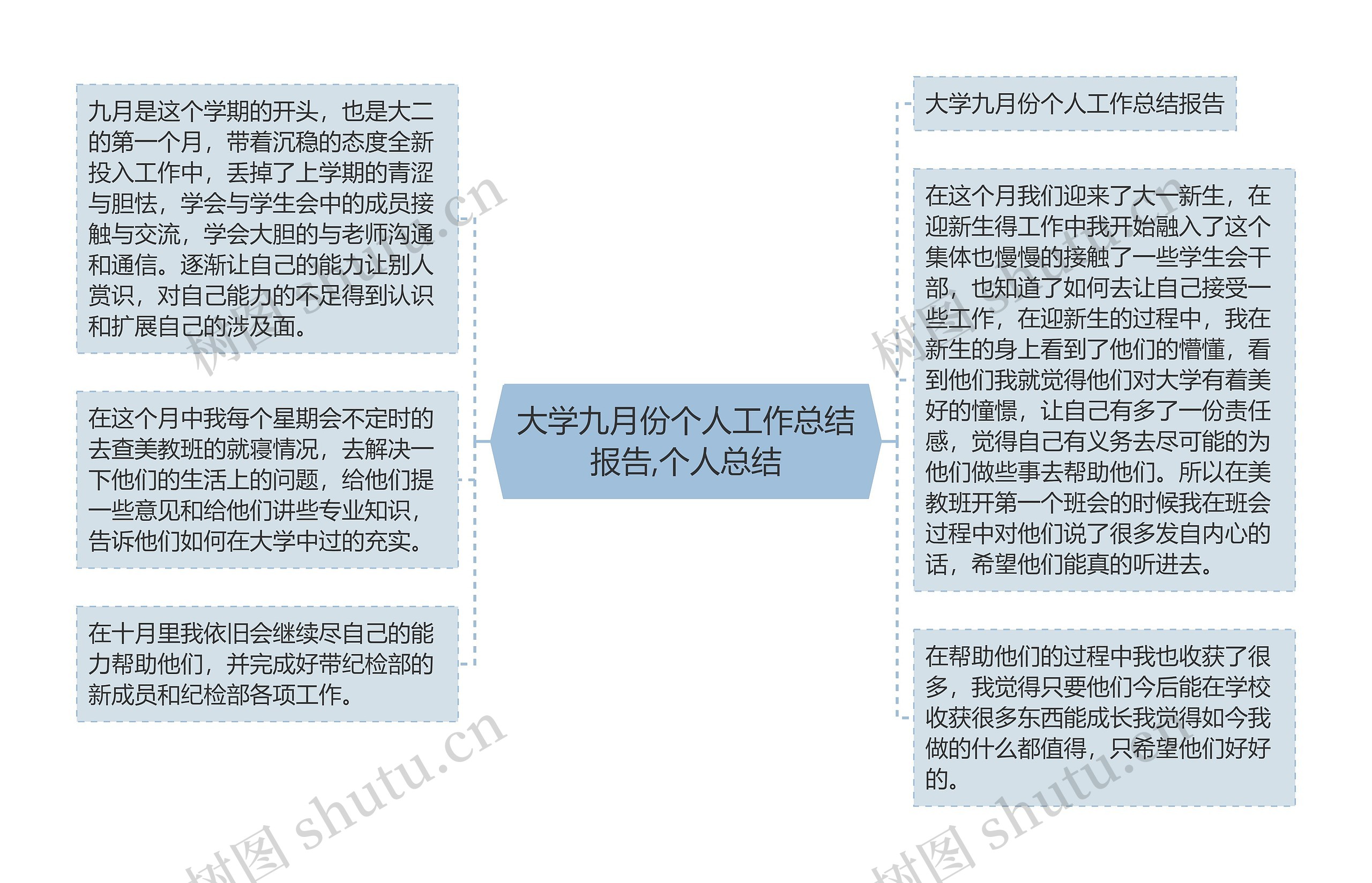 大学九月份个人工作总结报告,个人总结思维导图