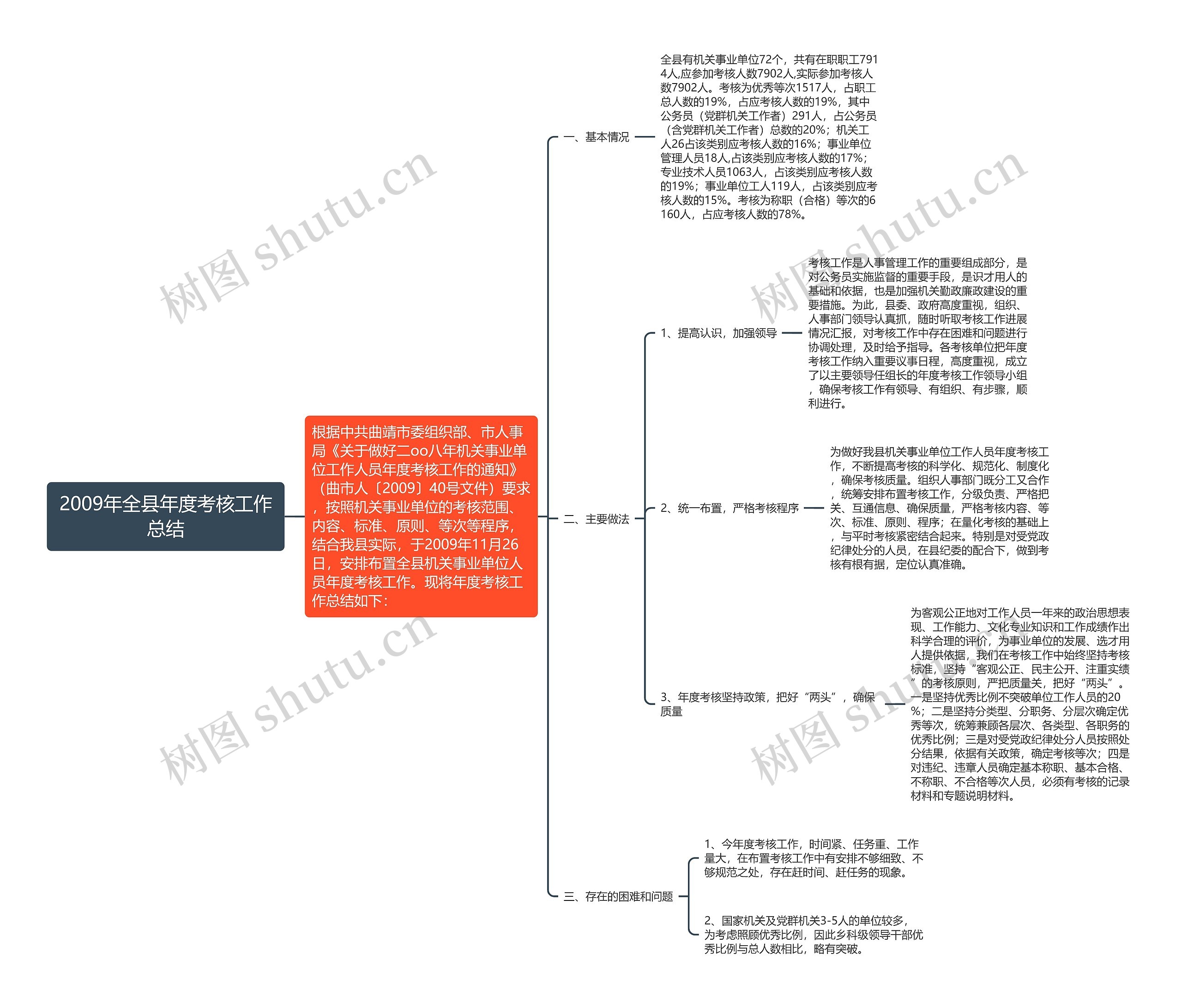 2009年全县年度考核工作总结