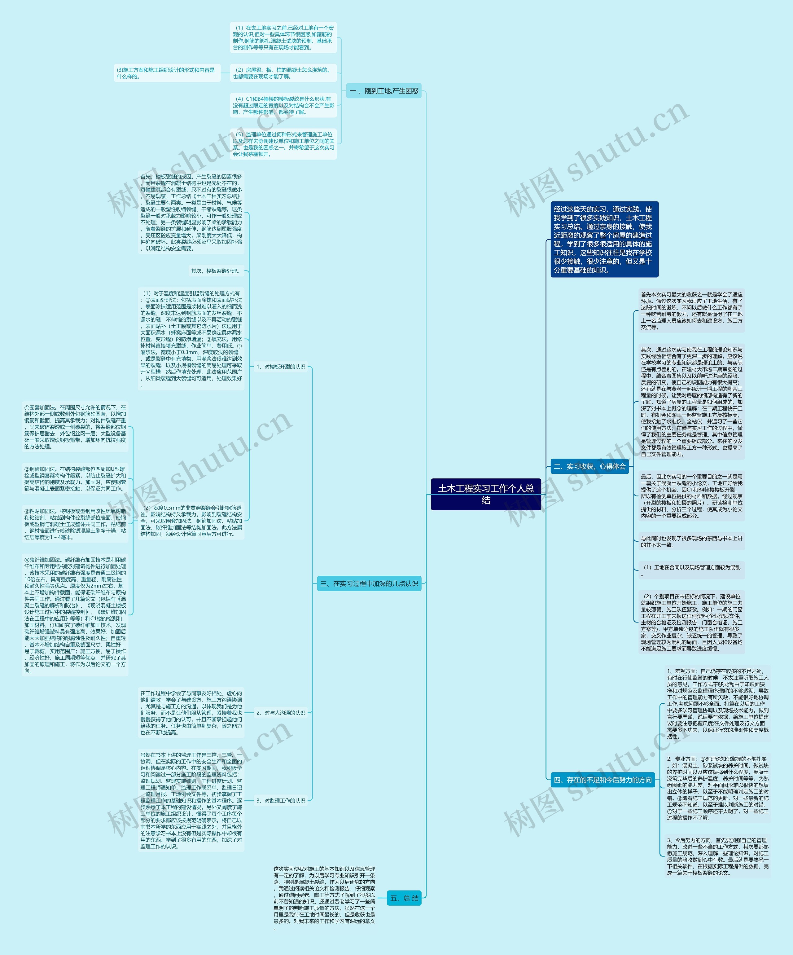 土木工程实习工作个人总结思维导图