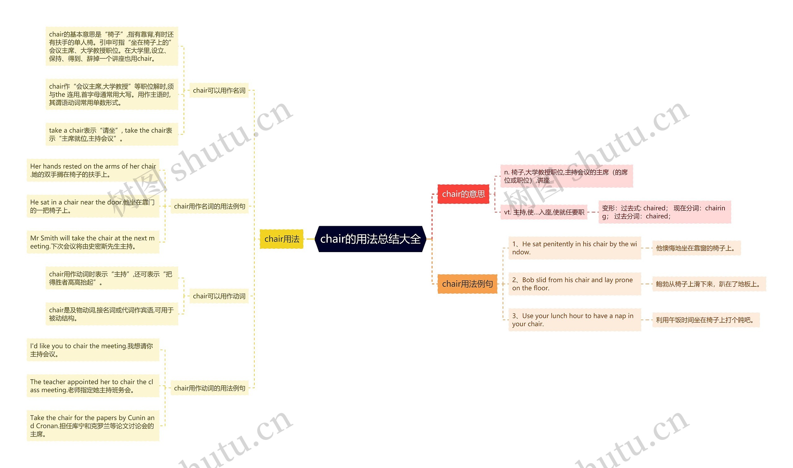 chair的用法总结大全思维导图