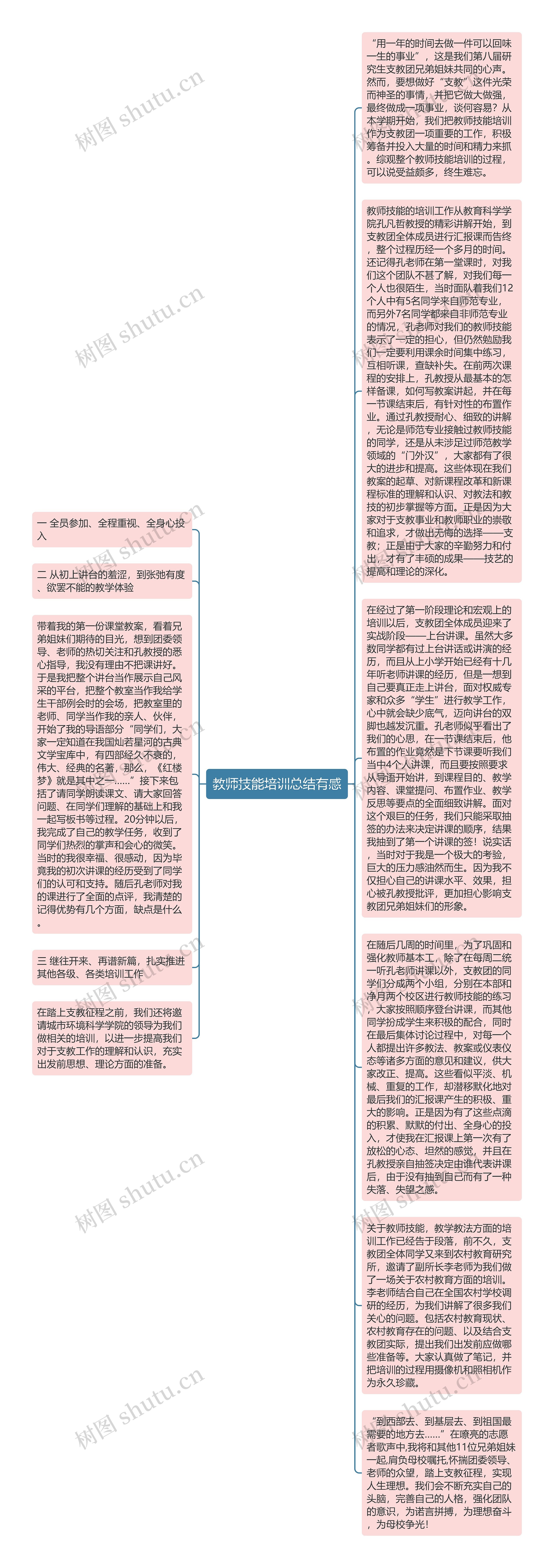 教师技能培训总结有感