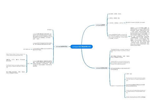 compact的用法总结大全