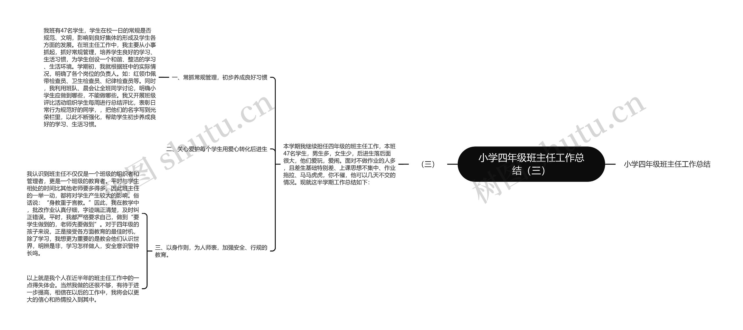 小学四年级班主任工作总结（三）思维导图