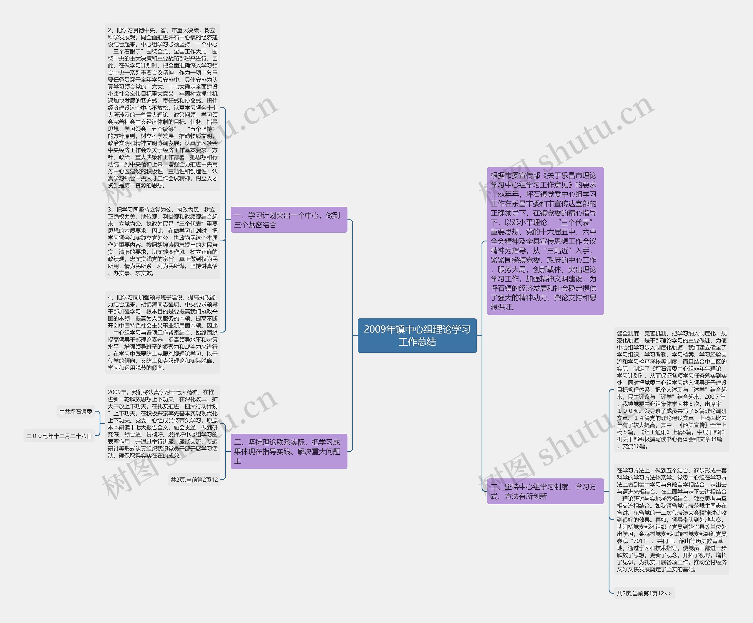 2009年镇中心组理论学习工作总结 2009年镇中心组理论学习工作总结