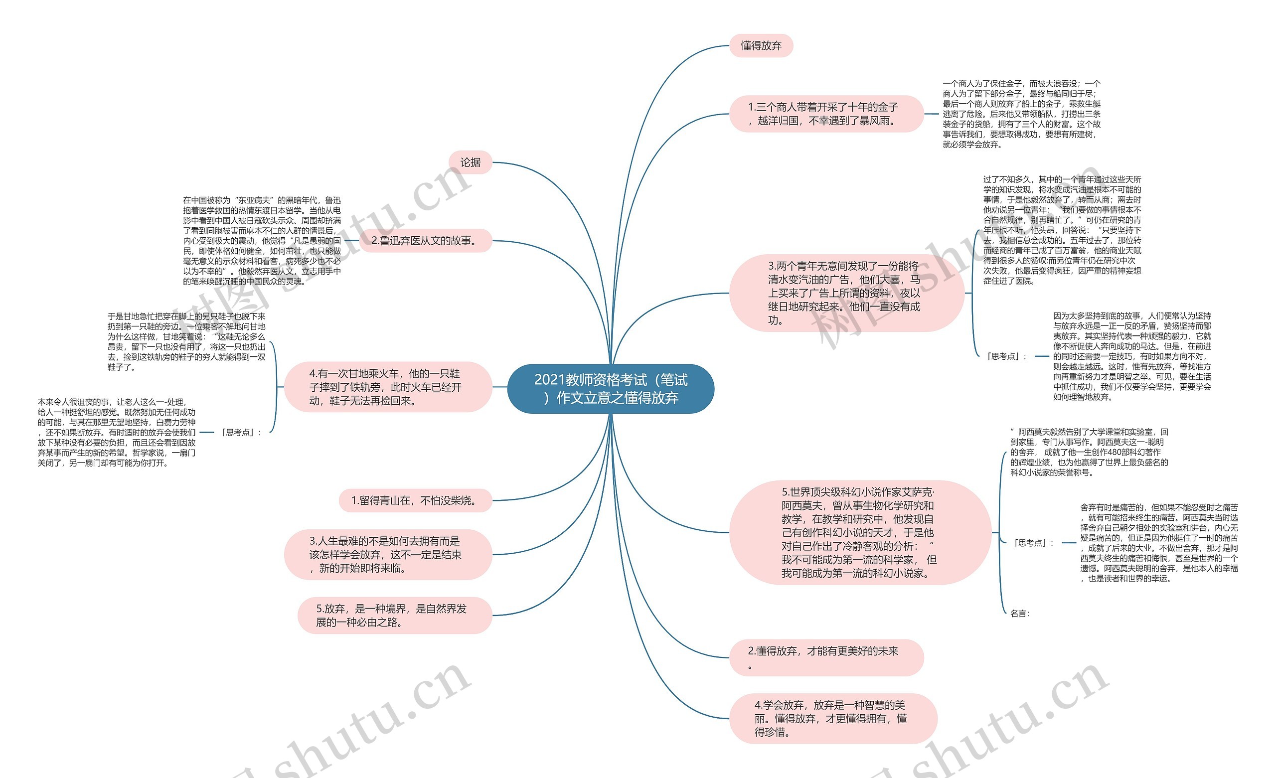 2021教师资格考试（笔试）作文立意之懂得放弃