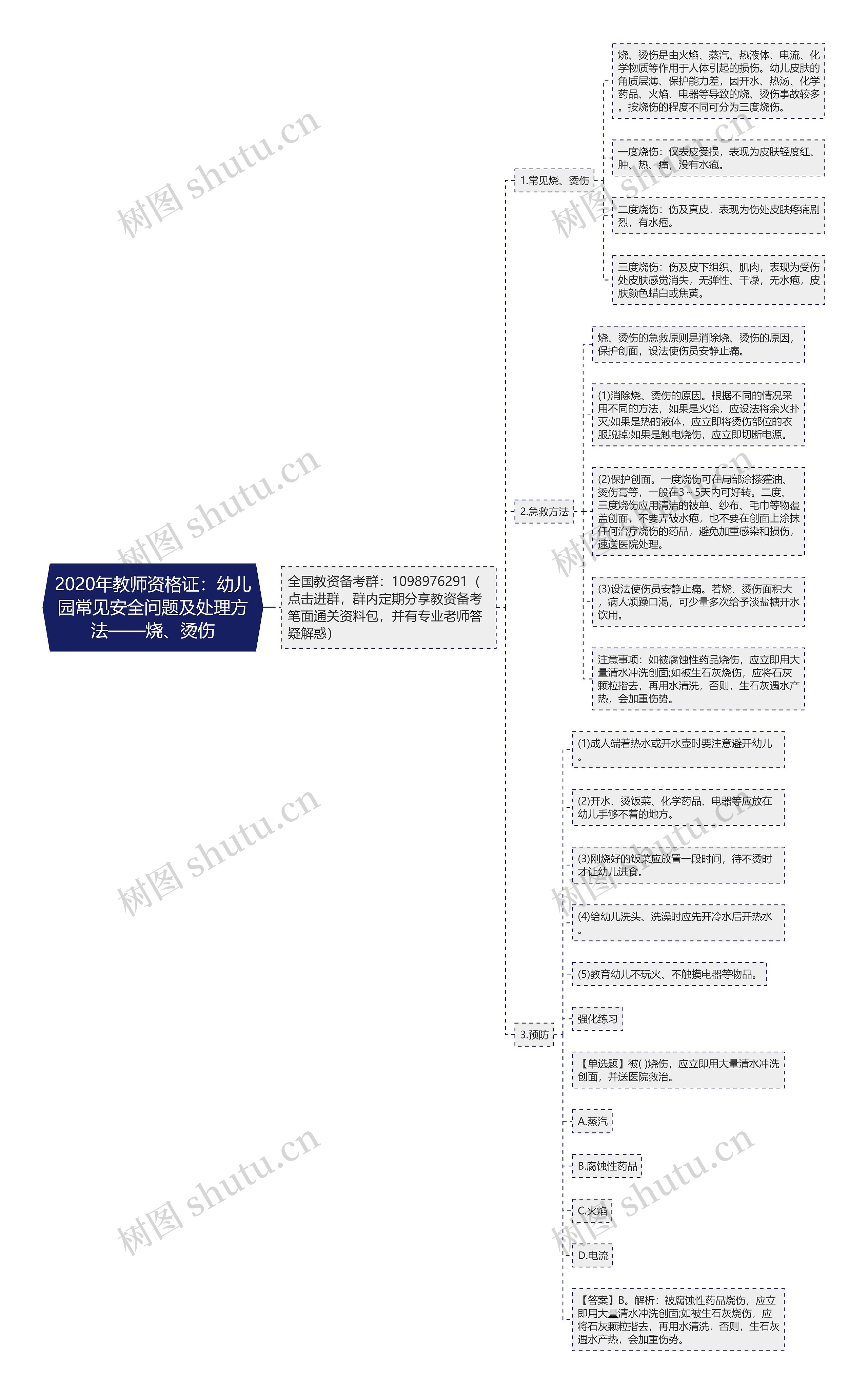 2020年教师资格证：幼儿园常见安全问题及处理方法——烧、烫伤